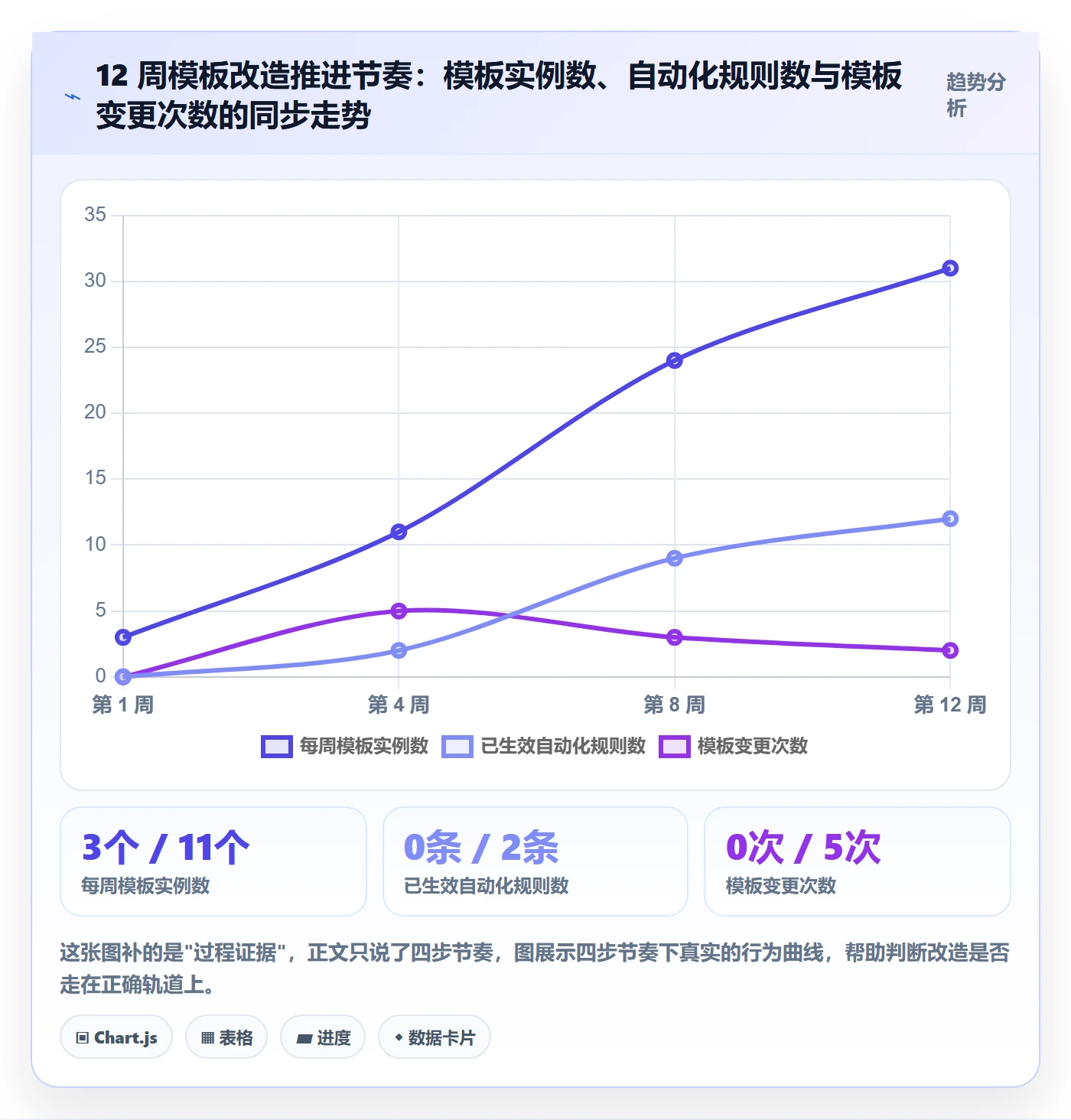 模板任务落地方案:项目负责人开展项目模板的效率提升案例解析
