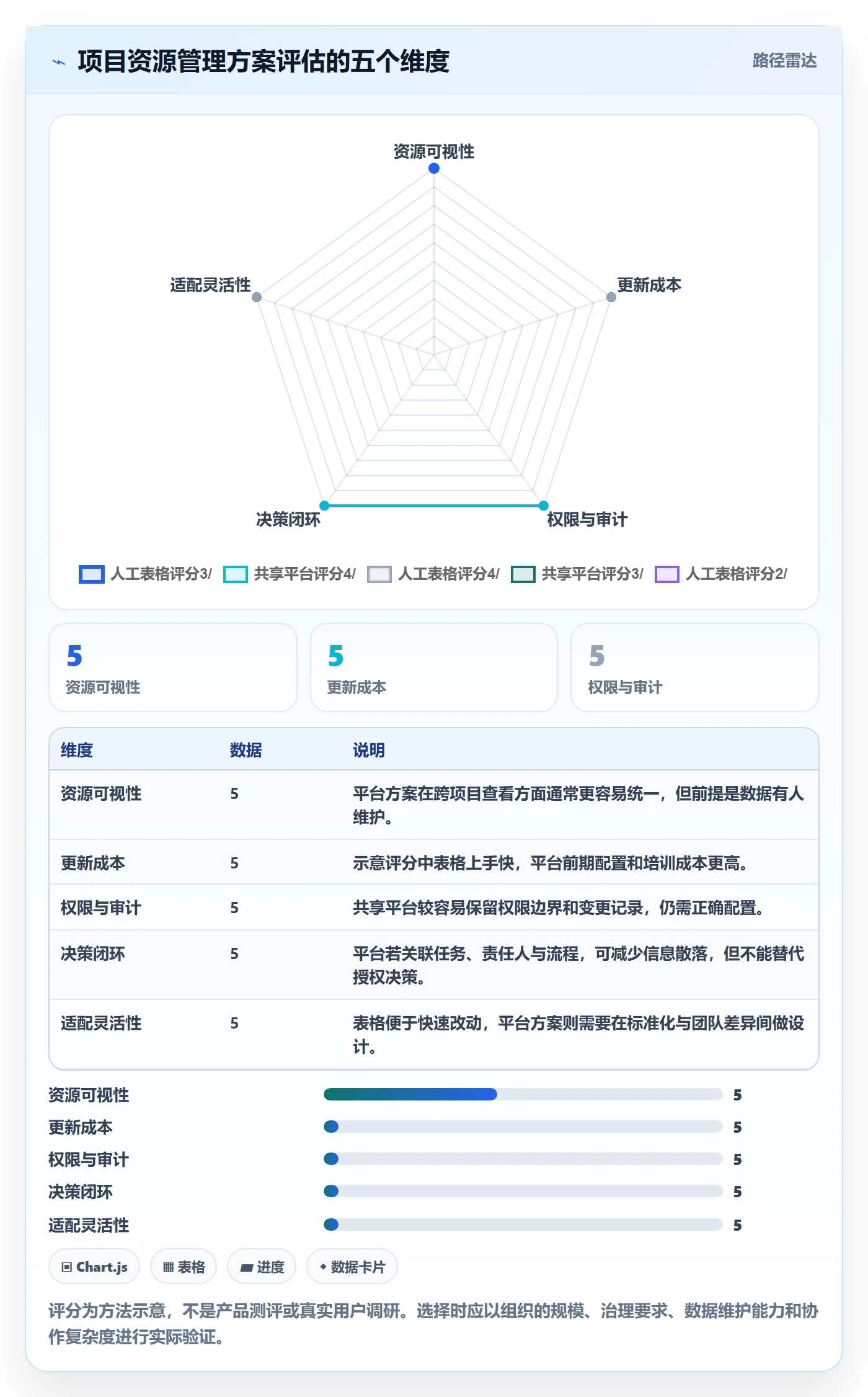 资源管理资源分配教程:项目负责人落地方案,避坑指南
