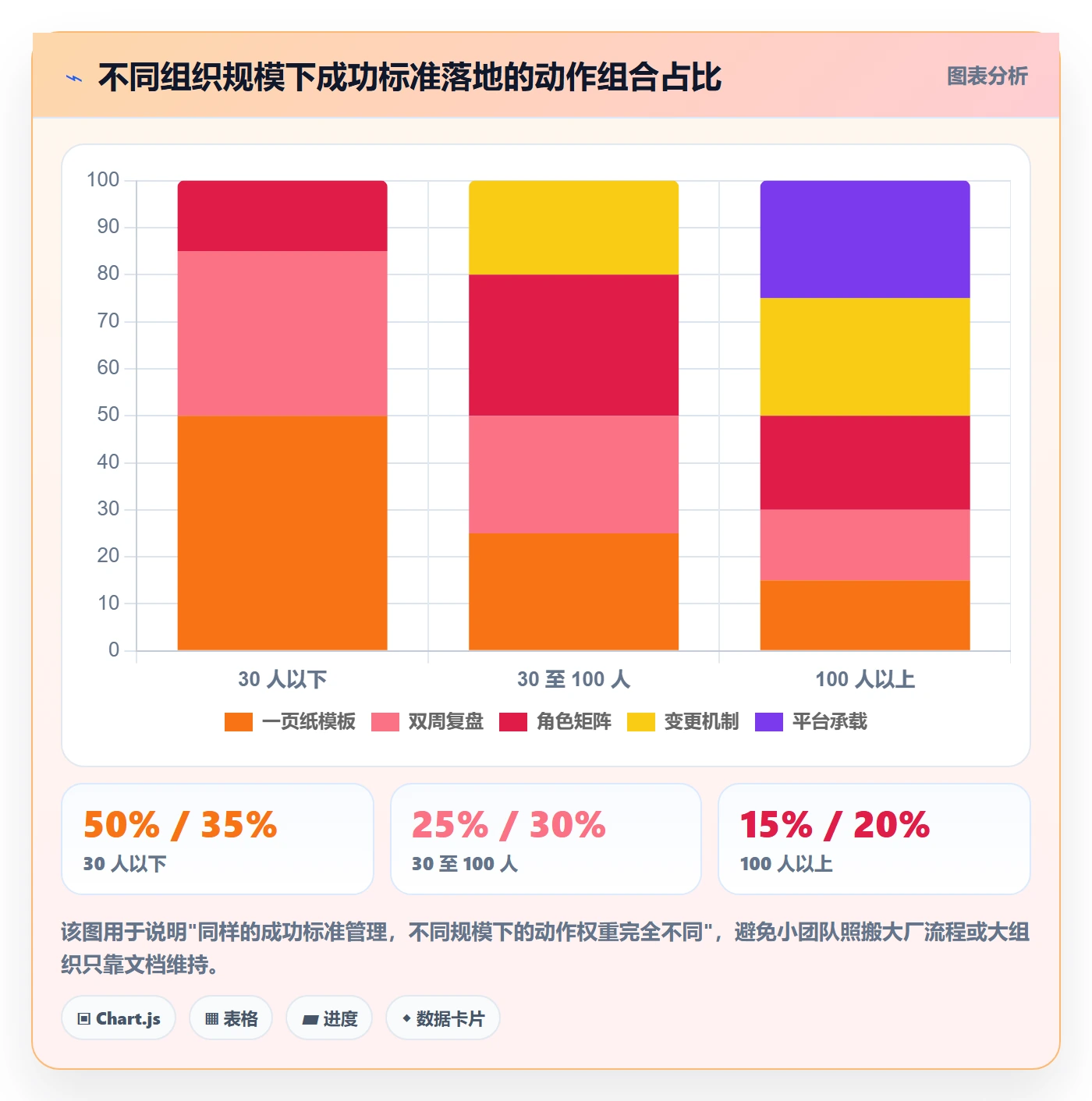 成功标准管理指南:研发团队如何做好项目目标,协同管理全流程