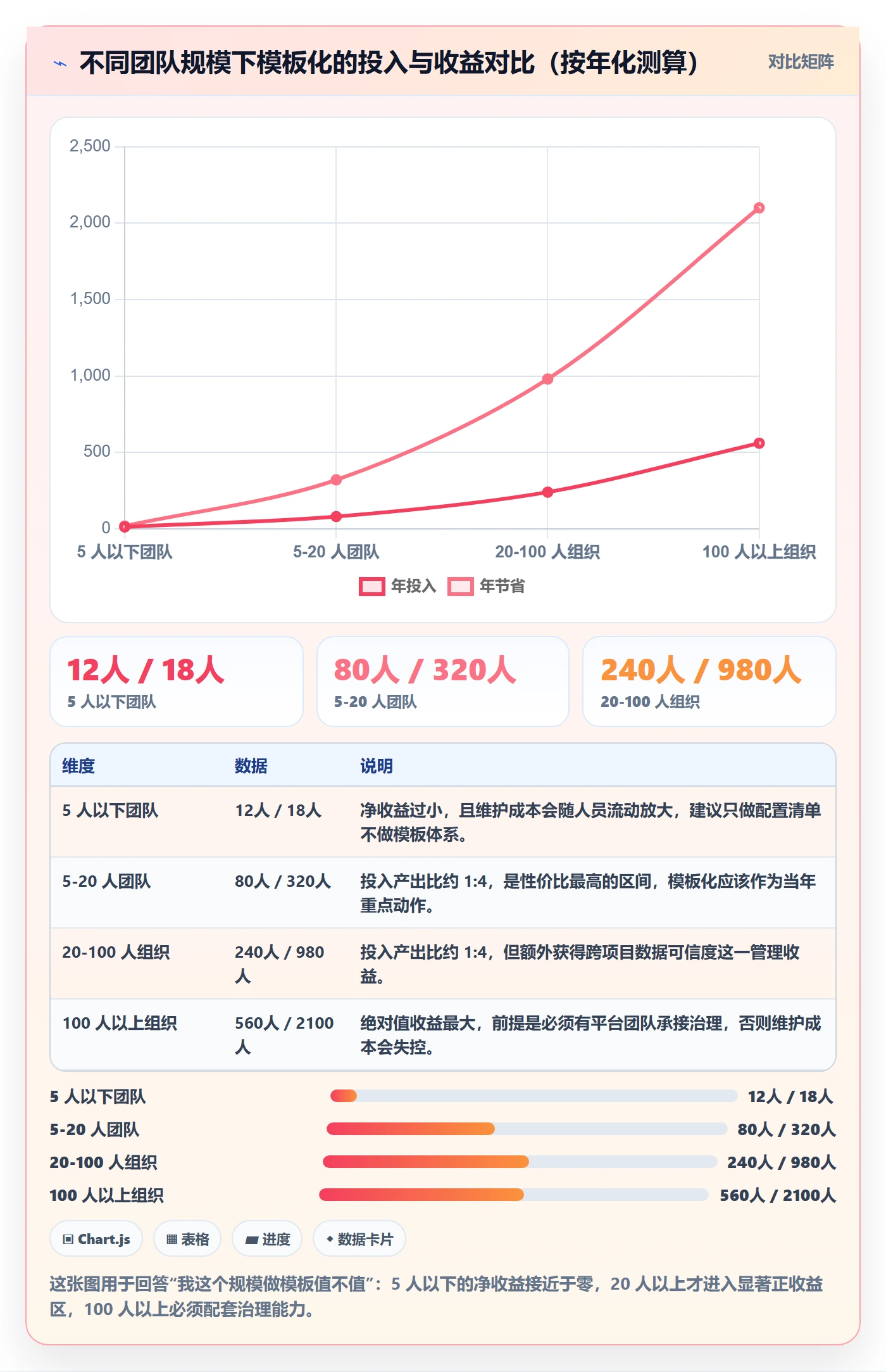 项目模板复制项目全流程:实施团队效率提升与一文讲清
