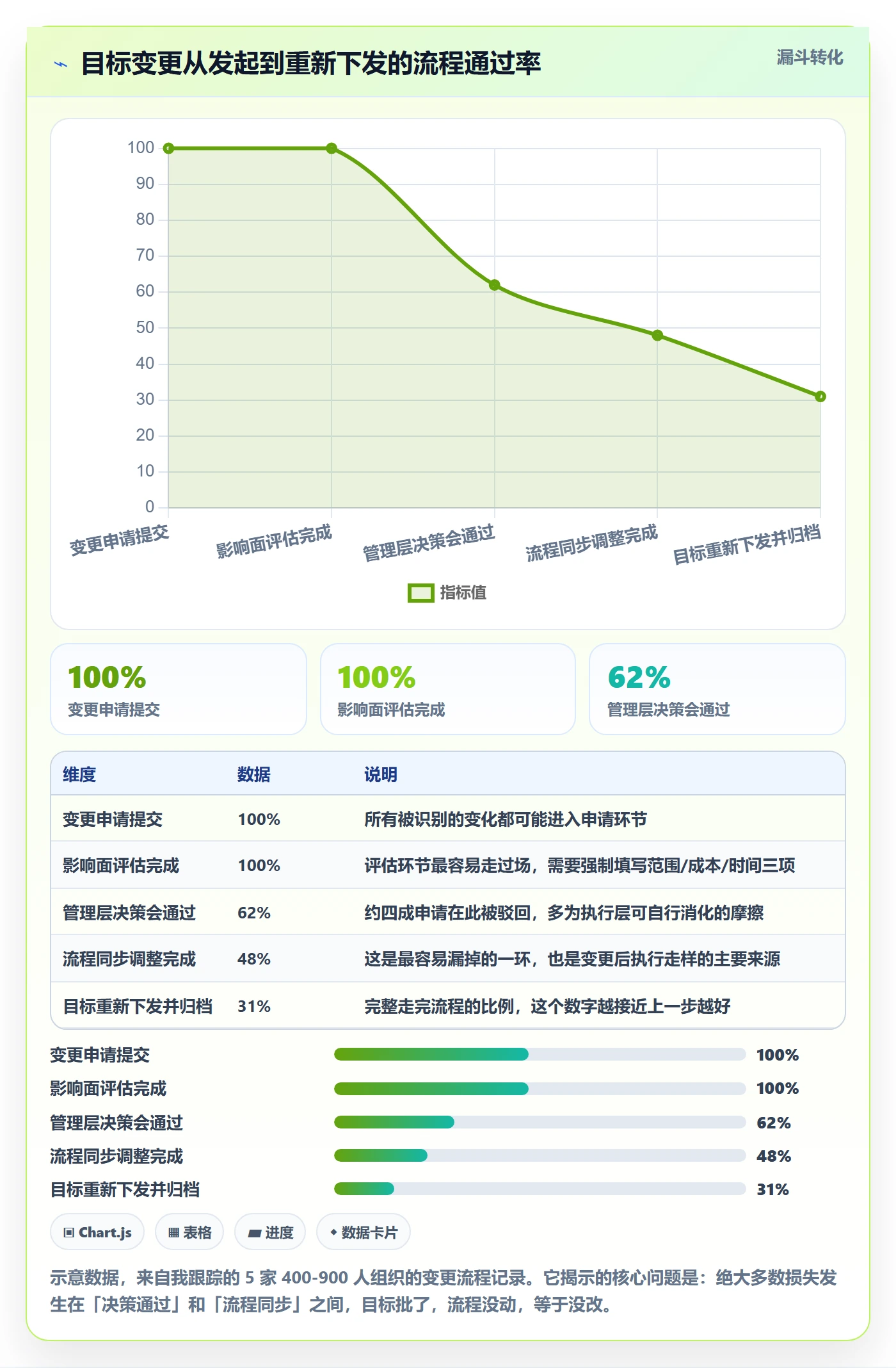 项目目标怎么做?管理层流程优化:项目目标从0到1
