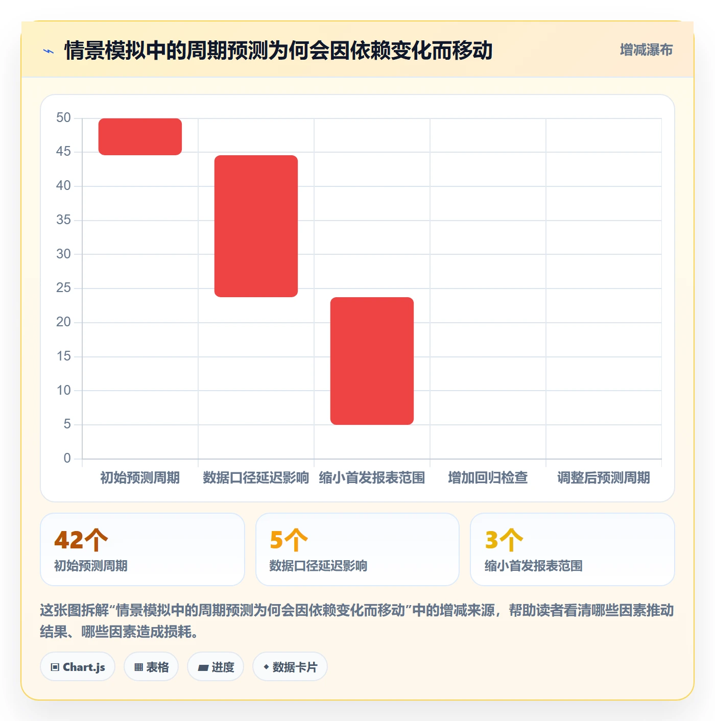 开发周期落地方案:跨部门团队开展需求排期的落地方案案例解析