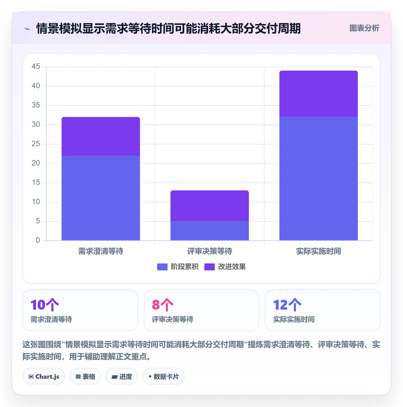 需求优先级管理指南：项目负责人如何做好需求管理，入门指南全流程