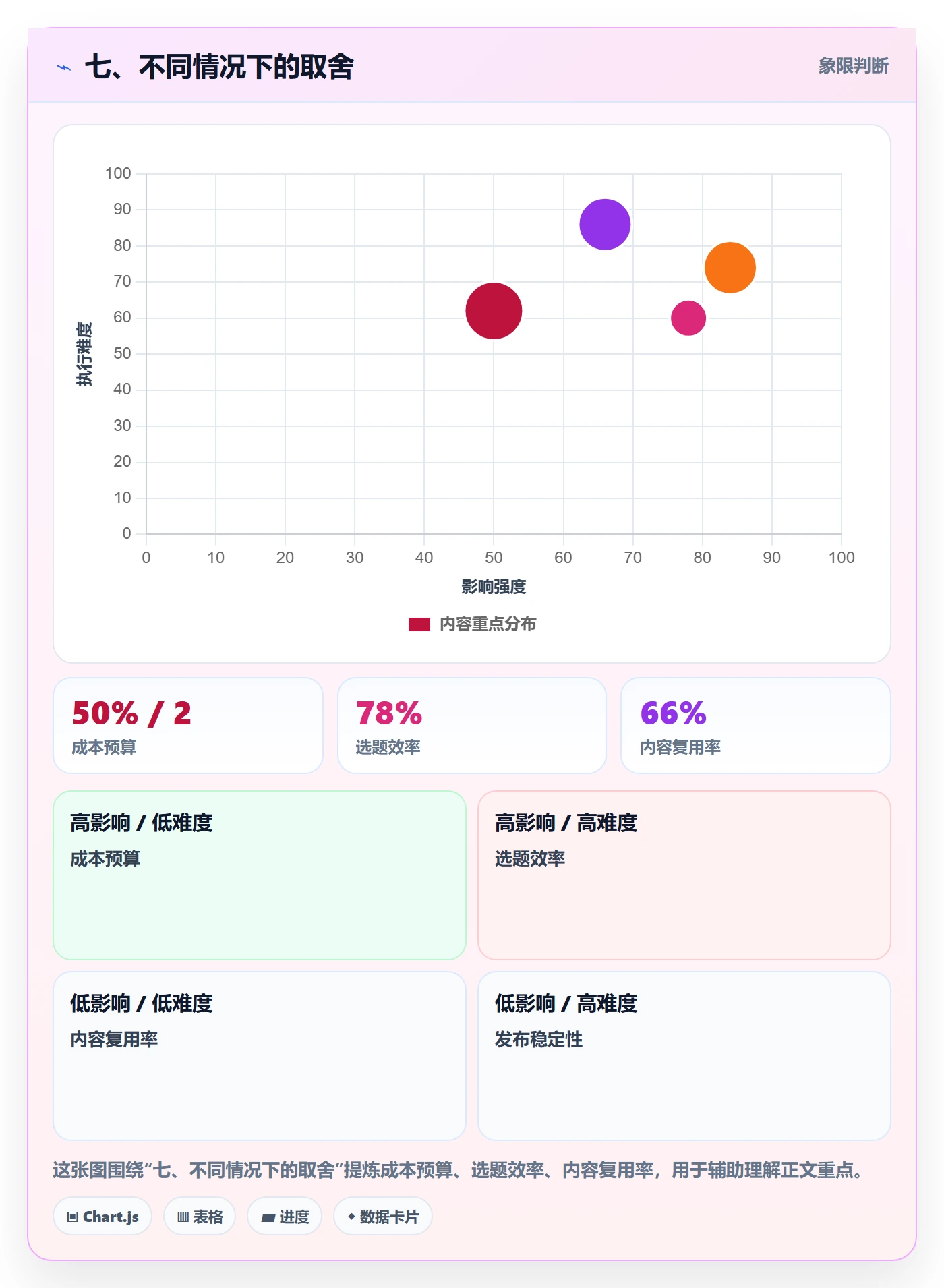 七、不同情况下的取舍