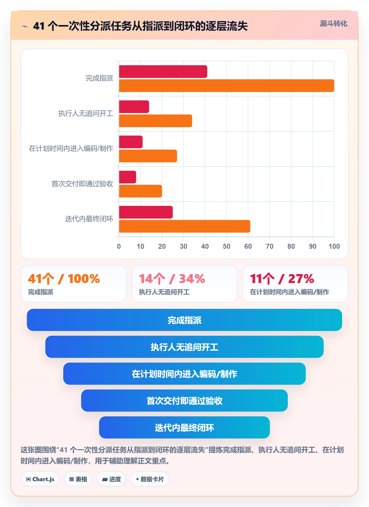 多人任务实操方法:产品经理提升任务分派效率的实操方法方法与模板