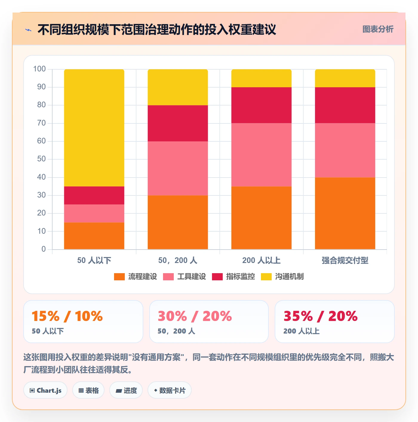 项目范围交付范围全流程:项目成员协同管理与一文讲清