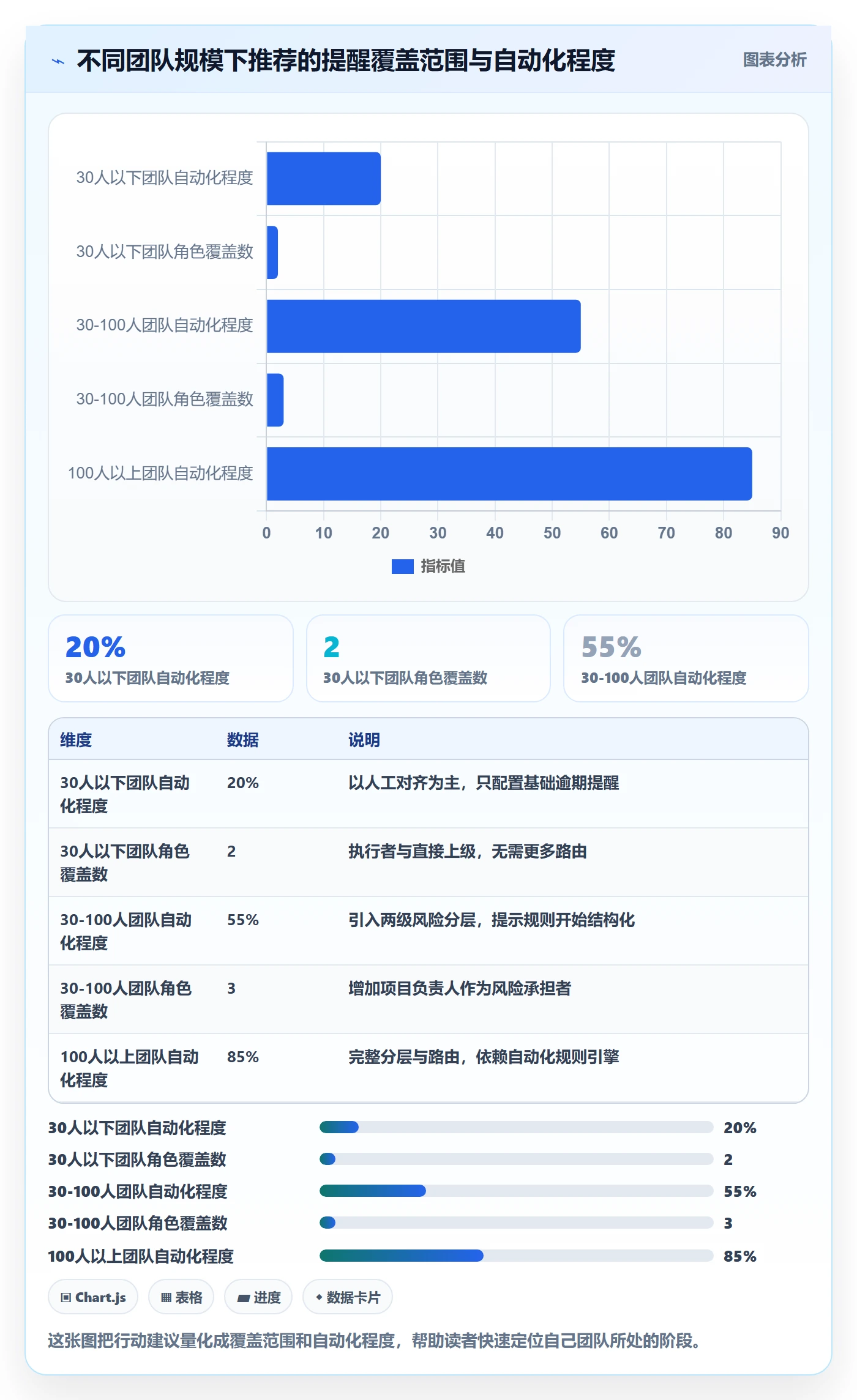 任务提醒如何做好到期提醒?管理层流程优化与操作步骤
