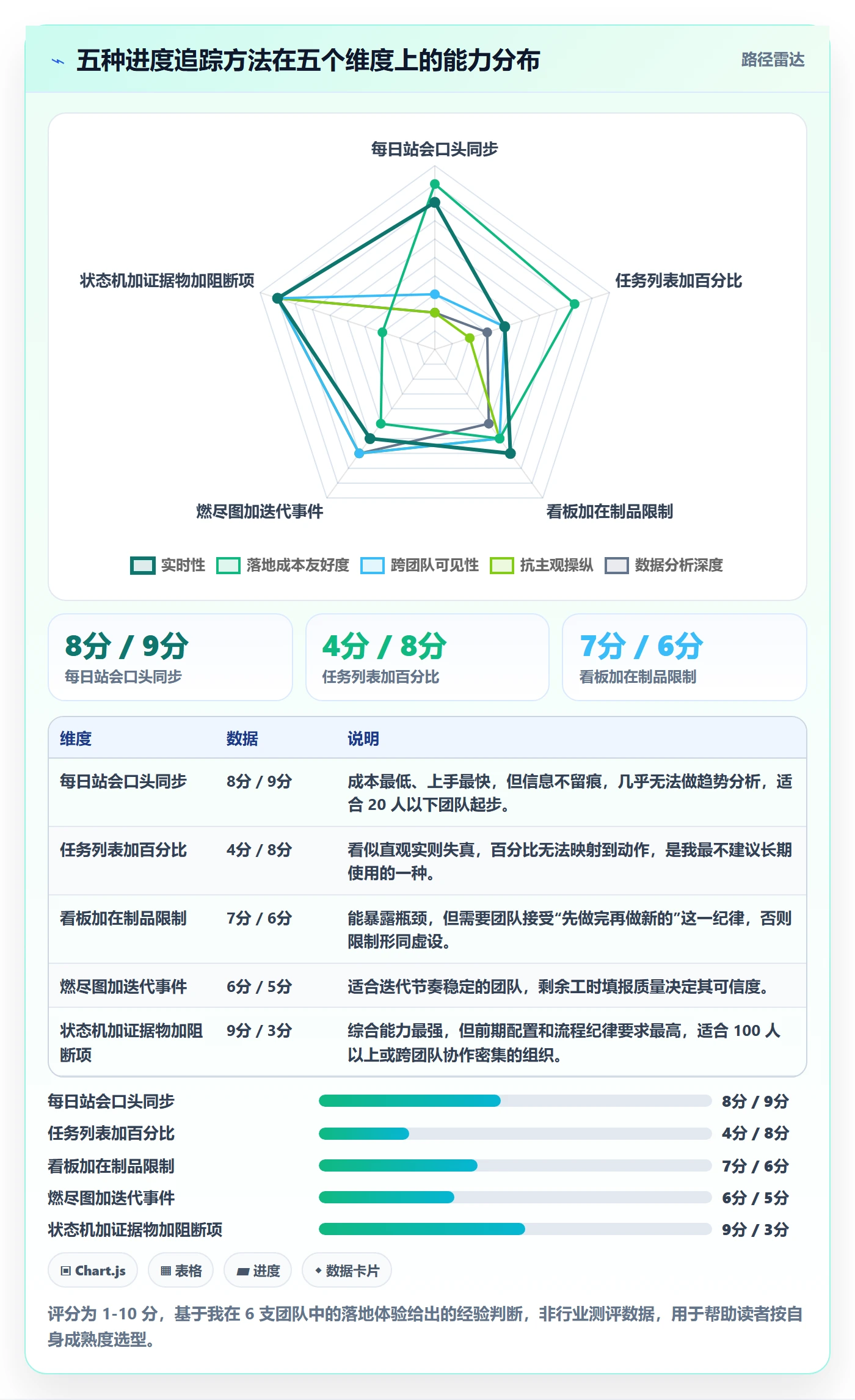 追踪管理方法大全:产品经理进度跟踪落地方案落地清单
