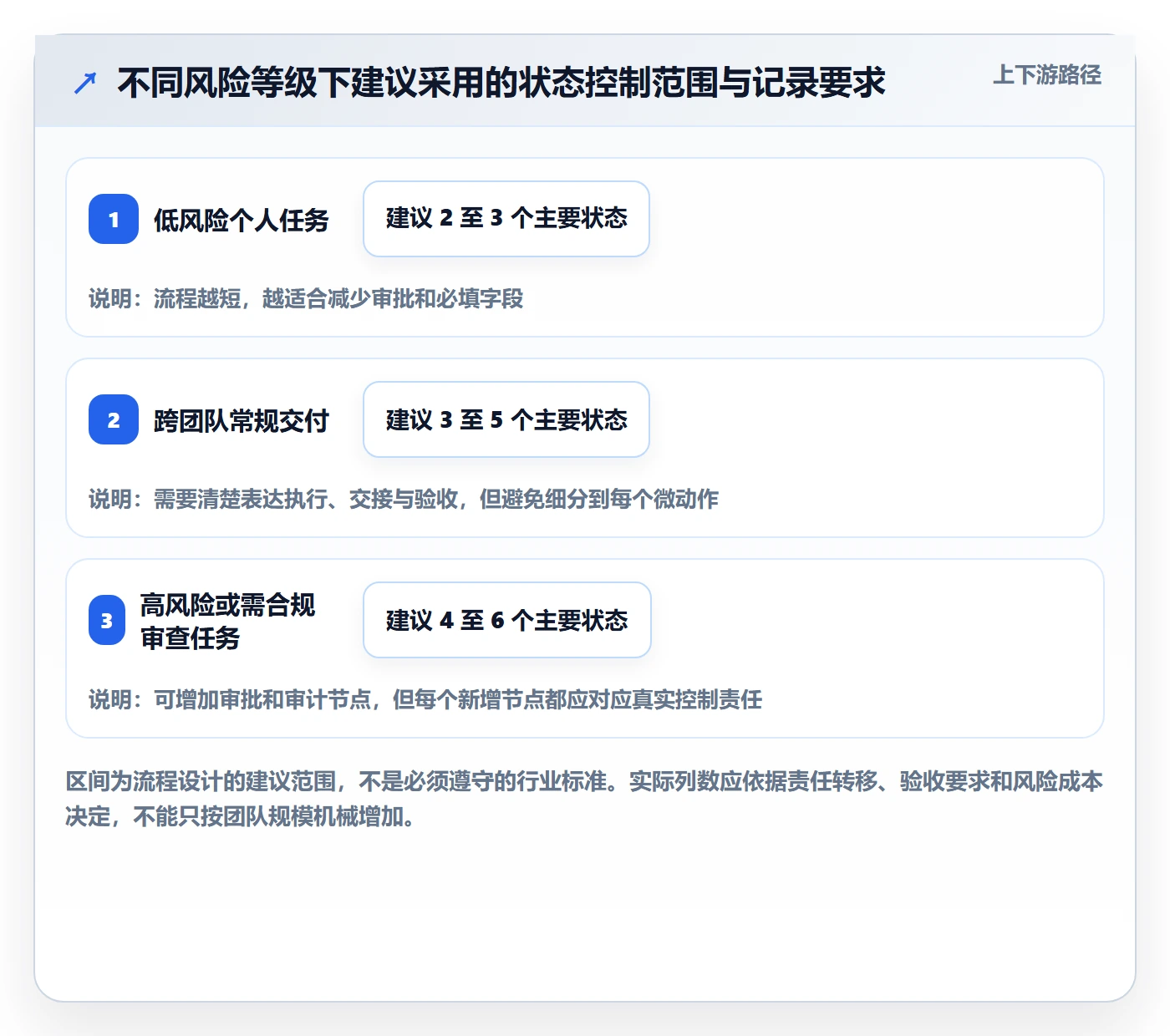 看板拖拽教程：项目成员协同管理，避坑指南