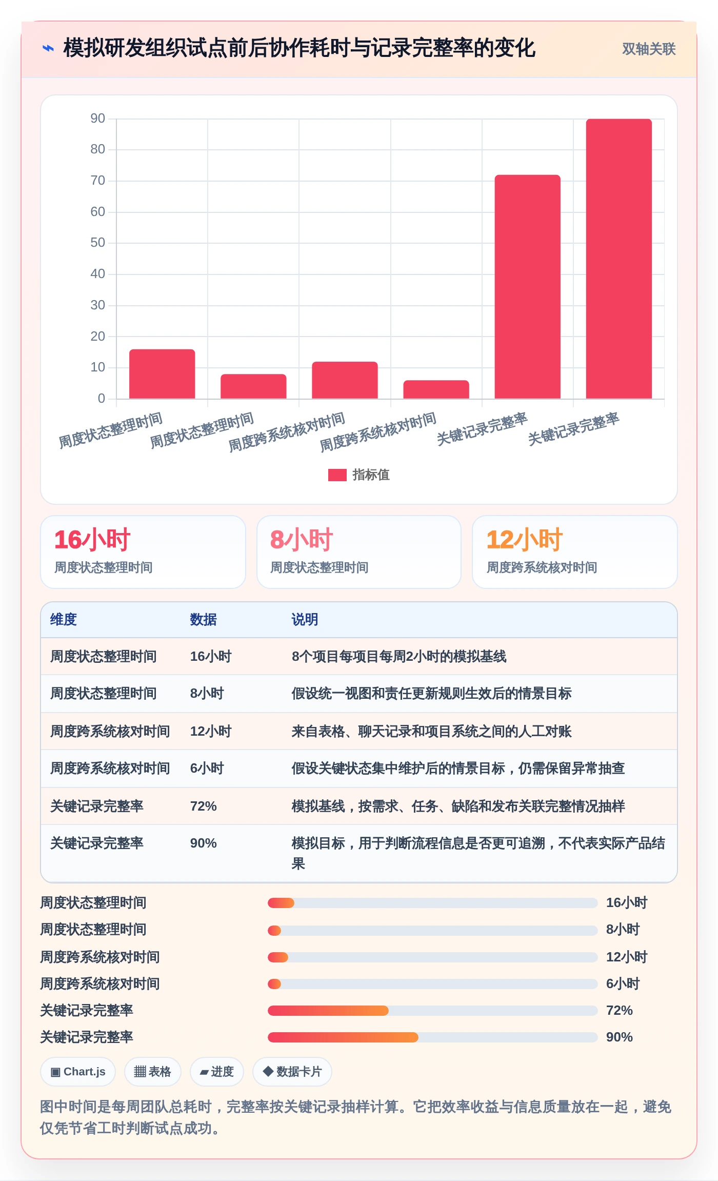 2026年效率之选:8款顶级多人协作项目管理工具全面对比