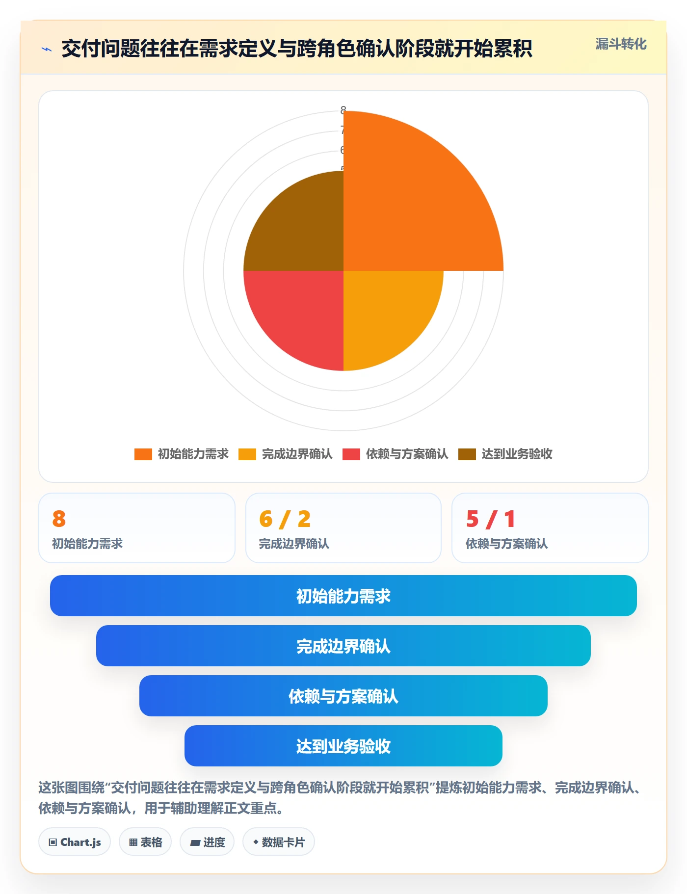 敏捷项目Feature教程:项目成员效率提升,避坑指南