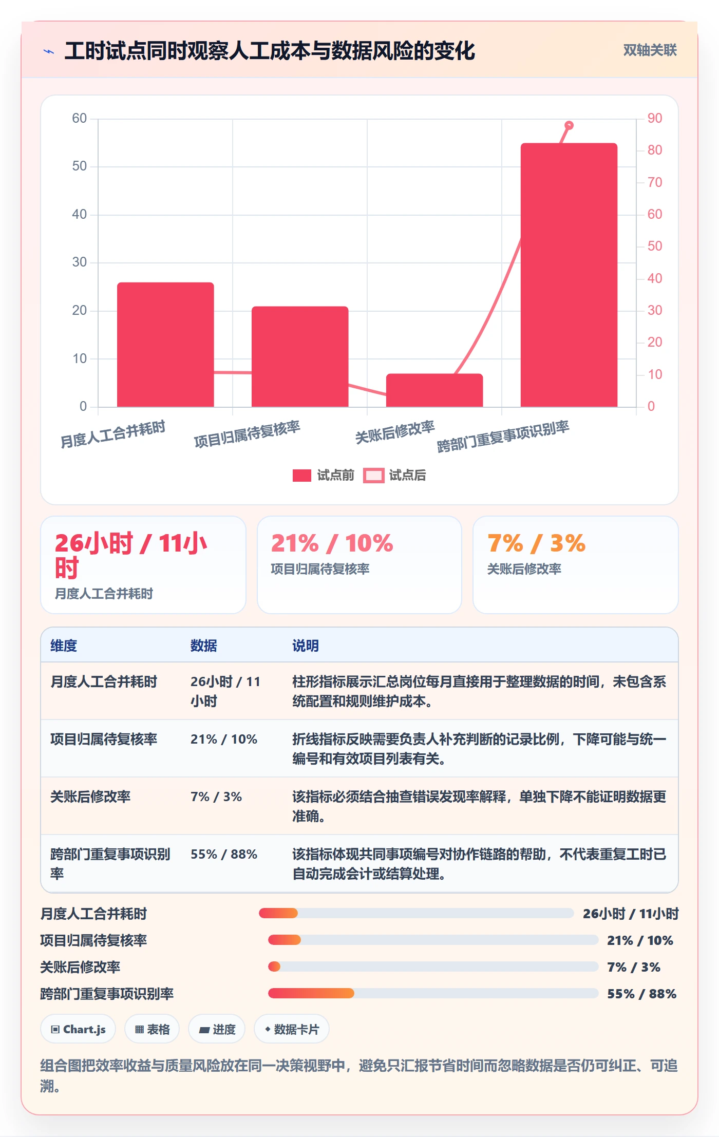 周报工时最佳实践:跨部门团队工时表风险控制,常见问题