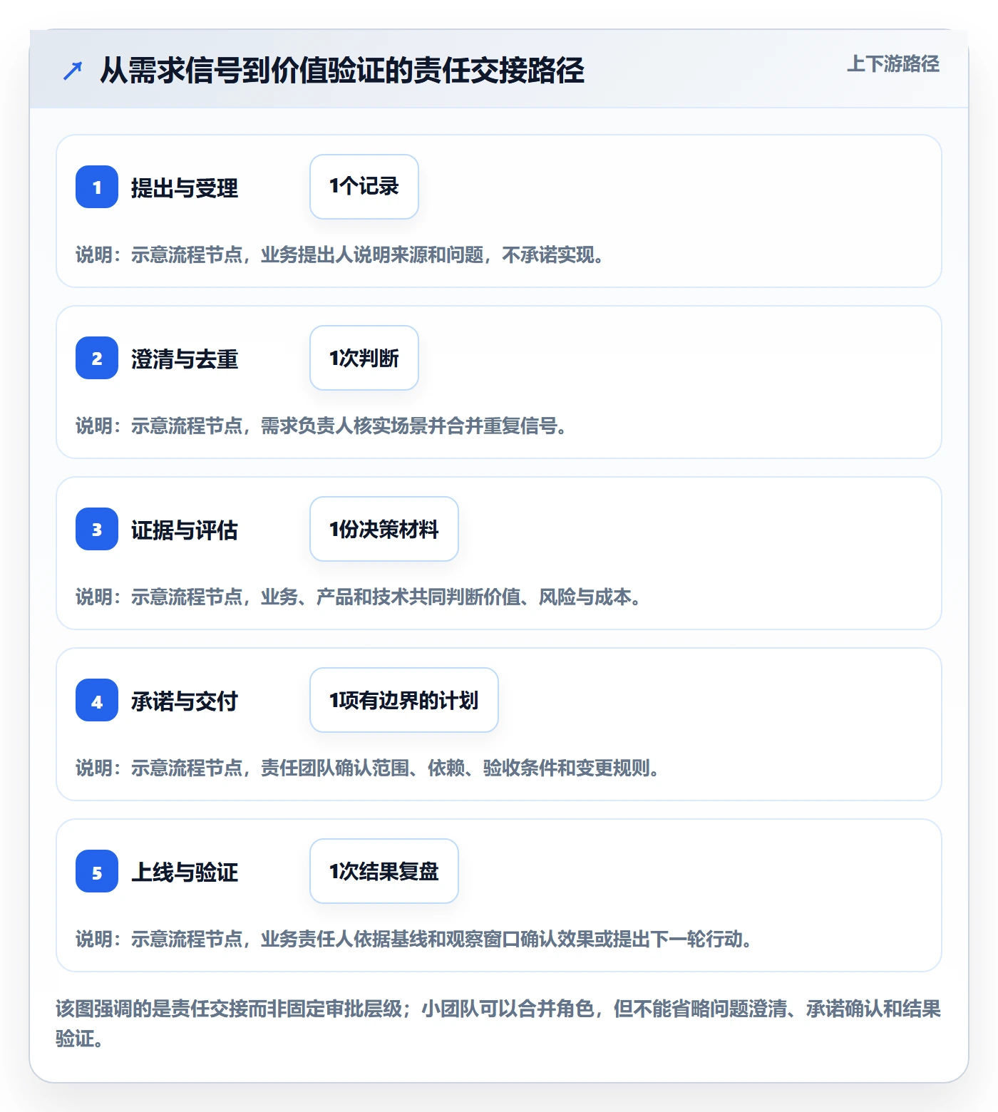 需求分析管理指南:企业管理者如何做好需求管理,最佳实践全流程