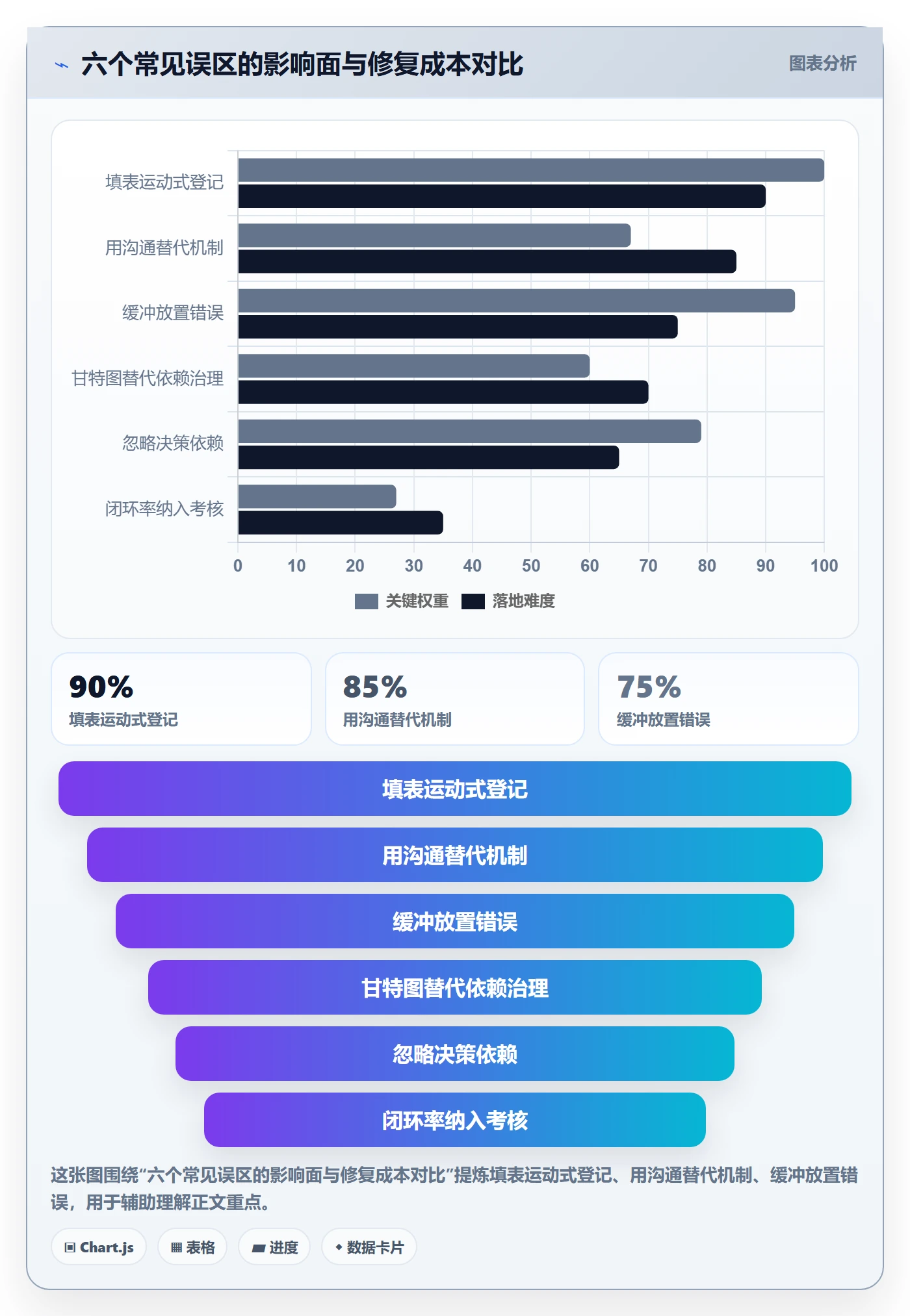 SF落地方案:研发团队开展任务依赖的风险控制案例解析