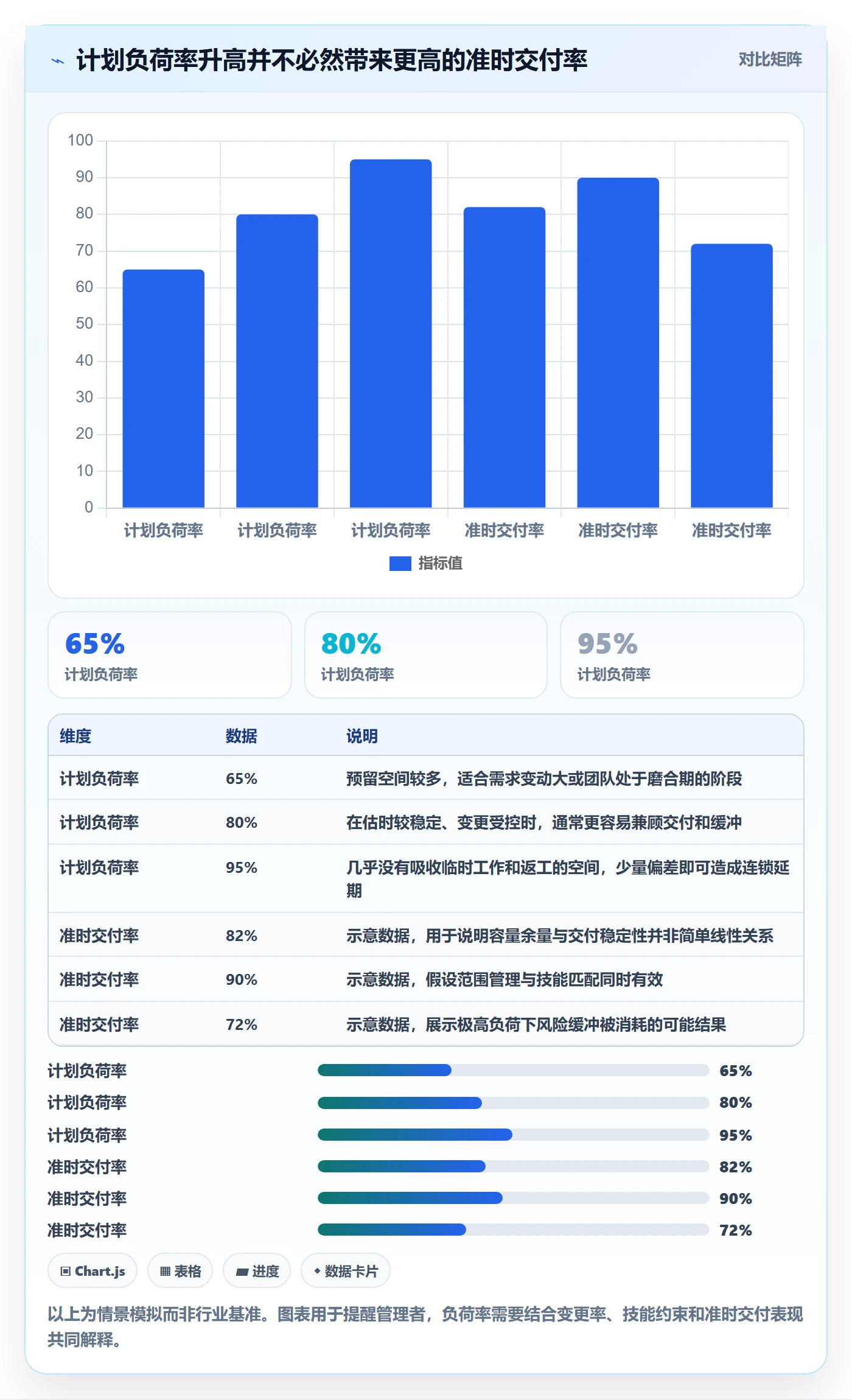 资源负载负荷全流程：实施团队效率提升与一文讲清