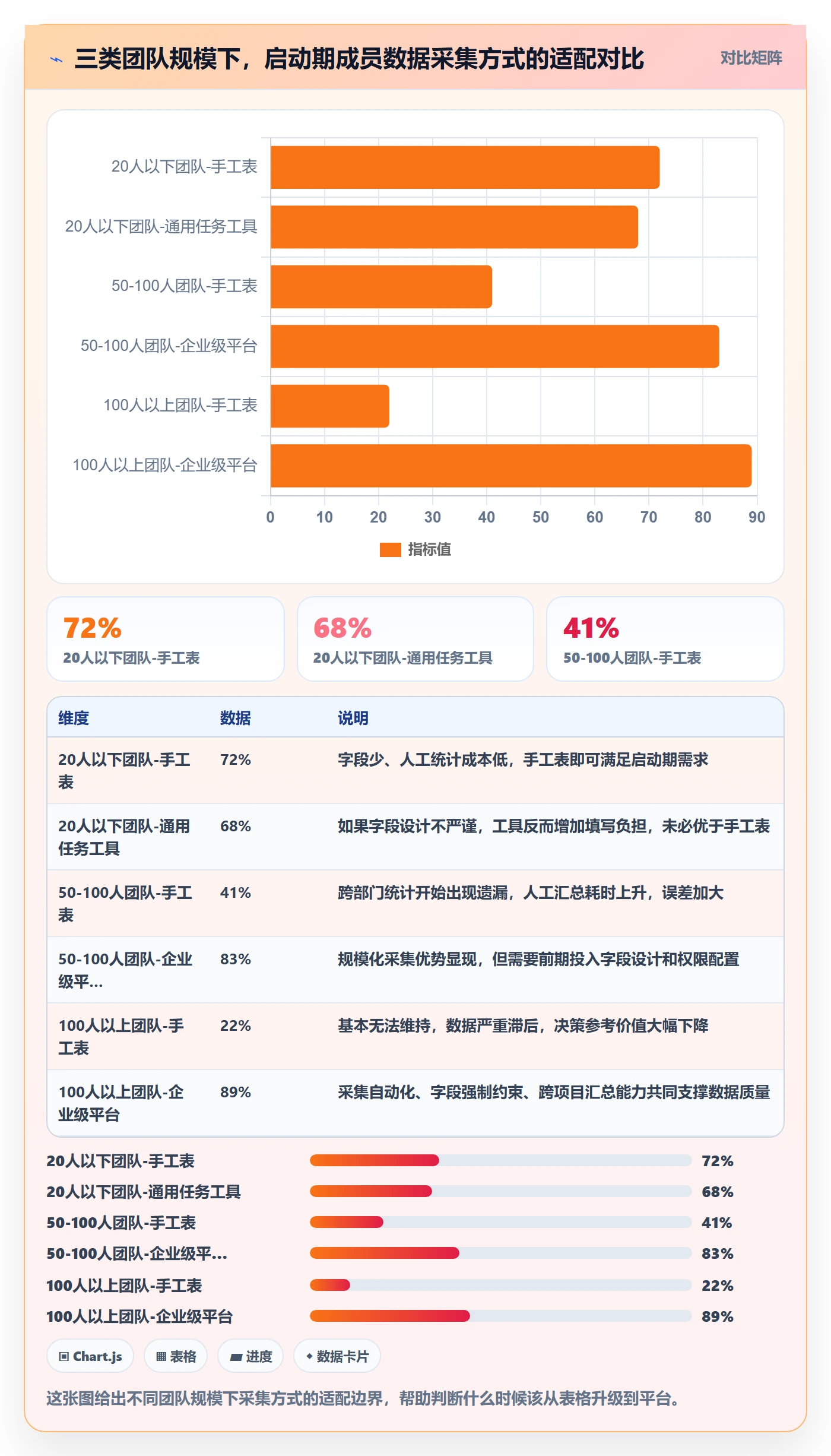 开始怎么做?项目成员数据分析:任务执行从0到1