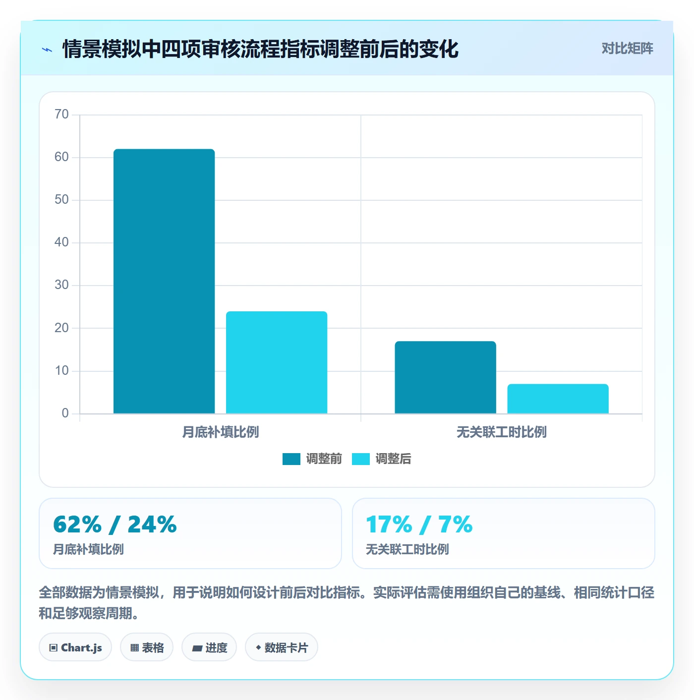 工时管理工时审核全流程:PMO风险控制与一文讲清
