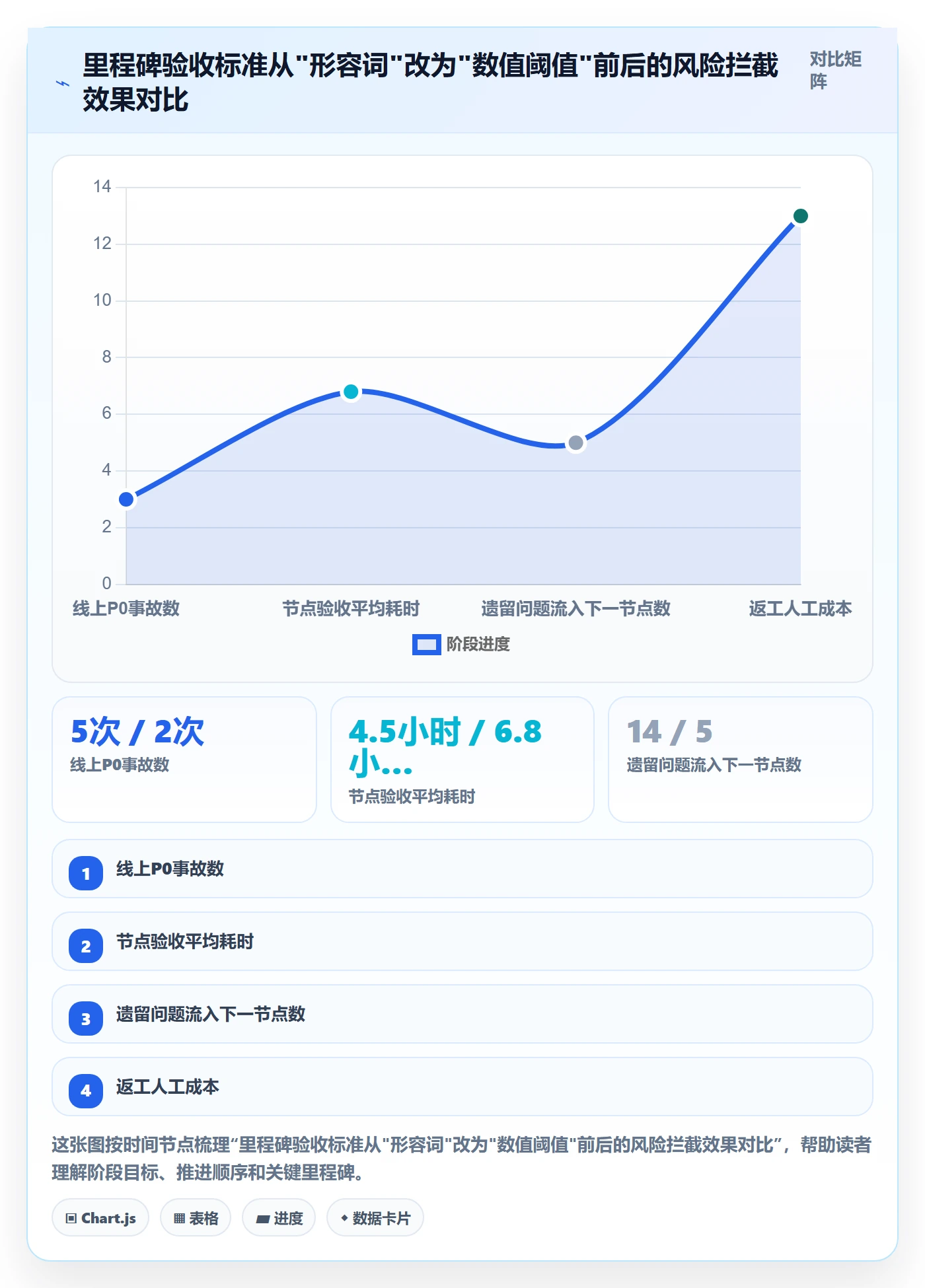 里程碑如何做好节点验收？项目成员风险控制与操作步骤