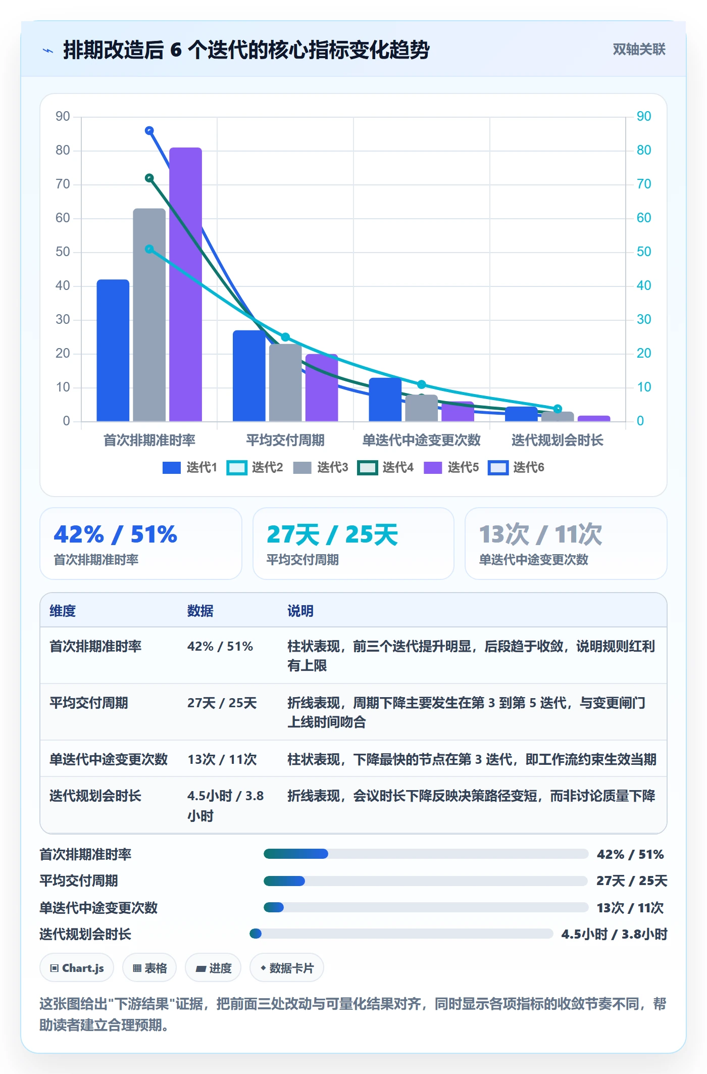 需求排期如何做好开发周期?管理层实操方法与操作步骤
