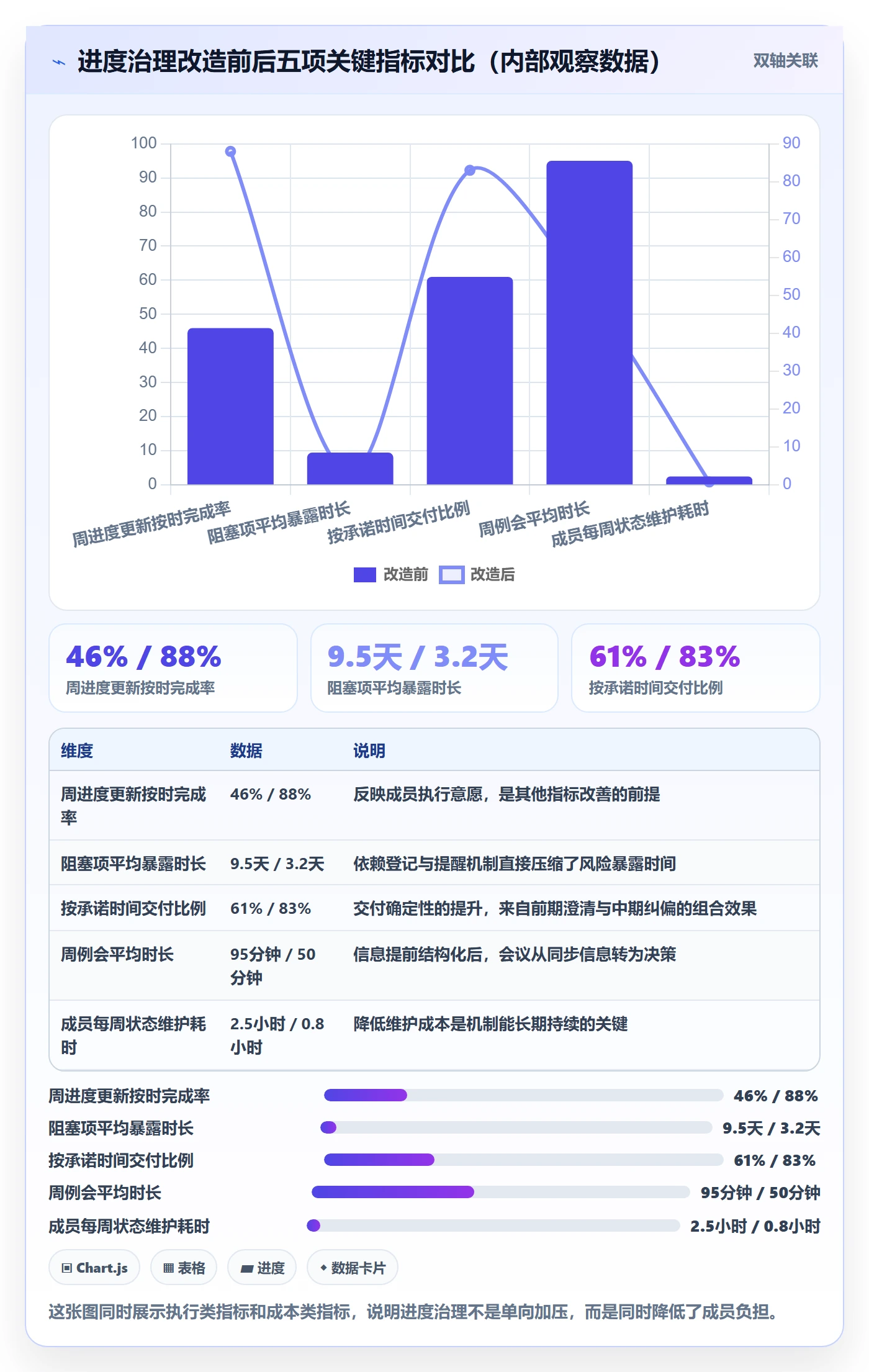 目标进度管理指南:项目成员如何做好项目目标,实操方法全流程