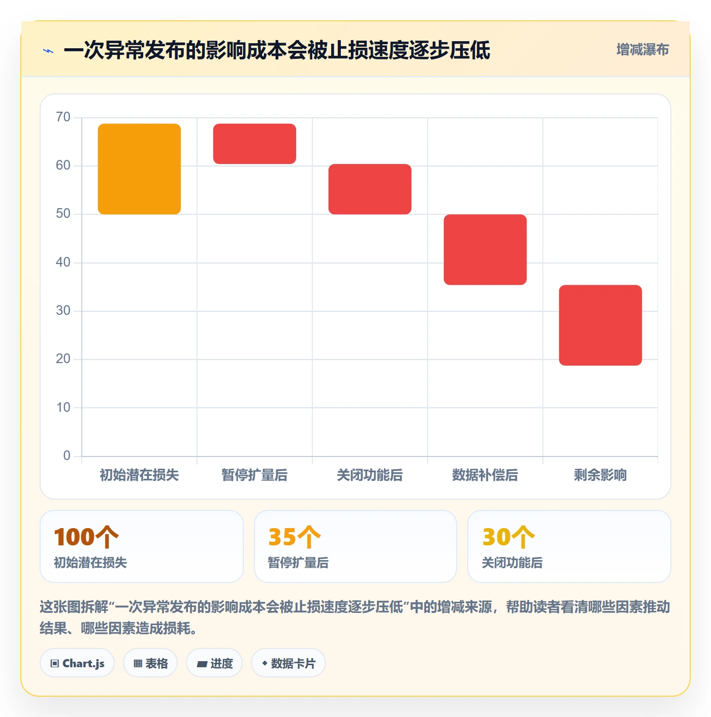 灰度发布管理指南:项目负责人如何做好发布管理,制度设计全流程