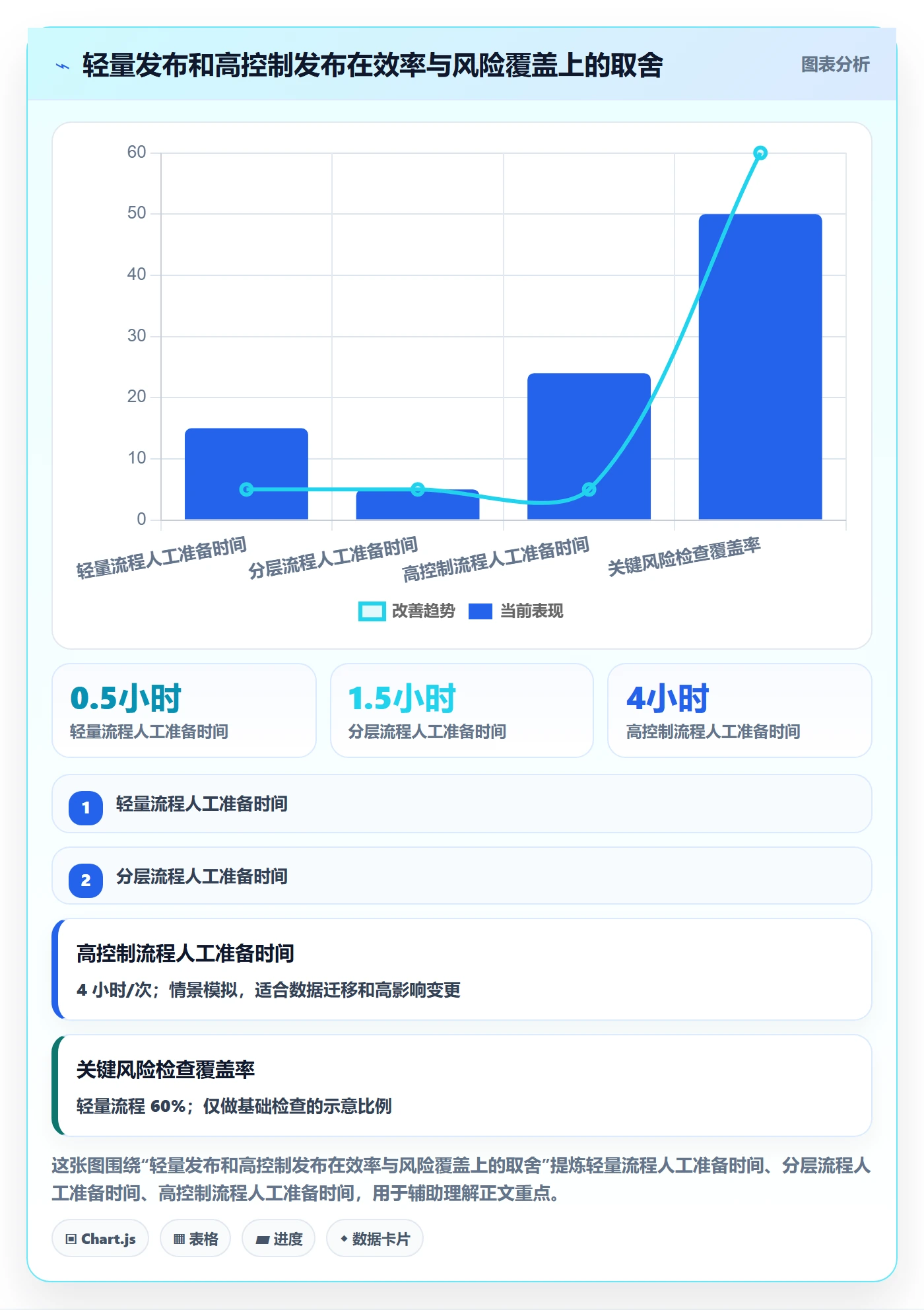 版本管理发布记录教程：研发团队最佳实践，避坑指南