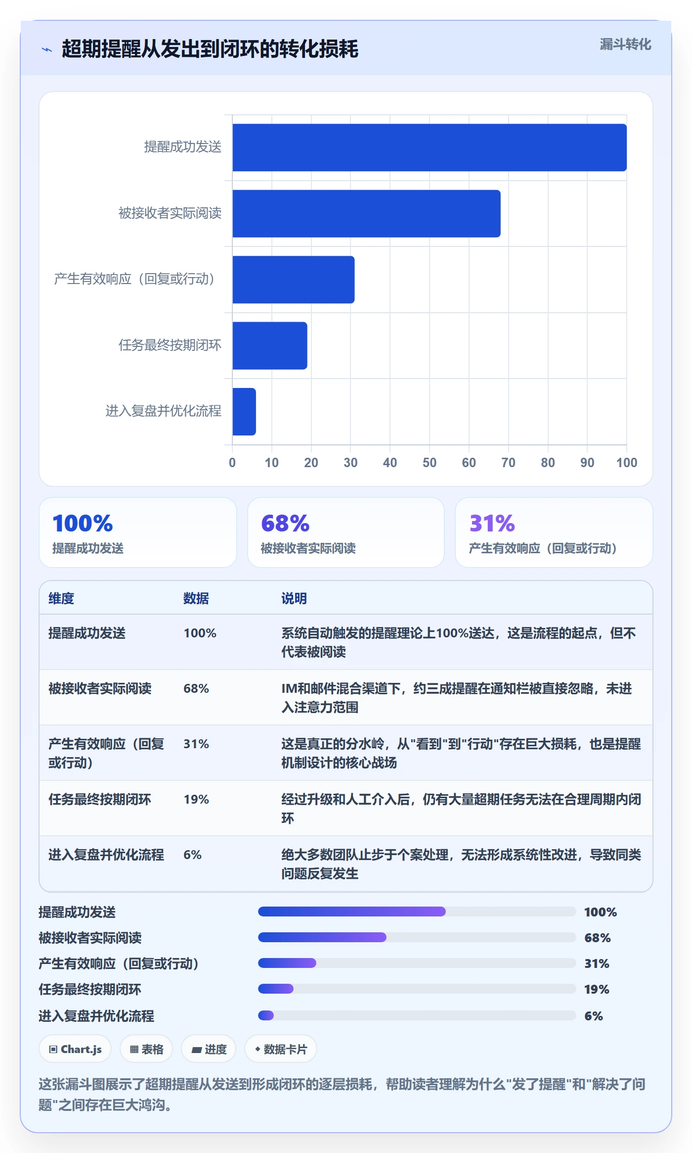 超期提醒流程与规范:项目负责人任务提醒最佳实践关键指标