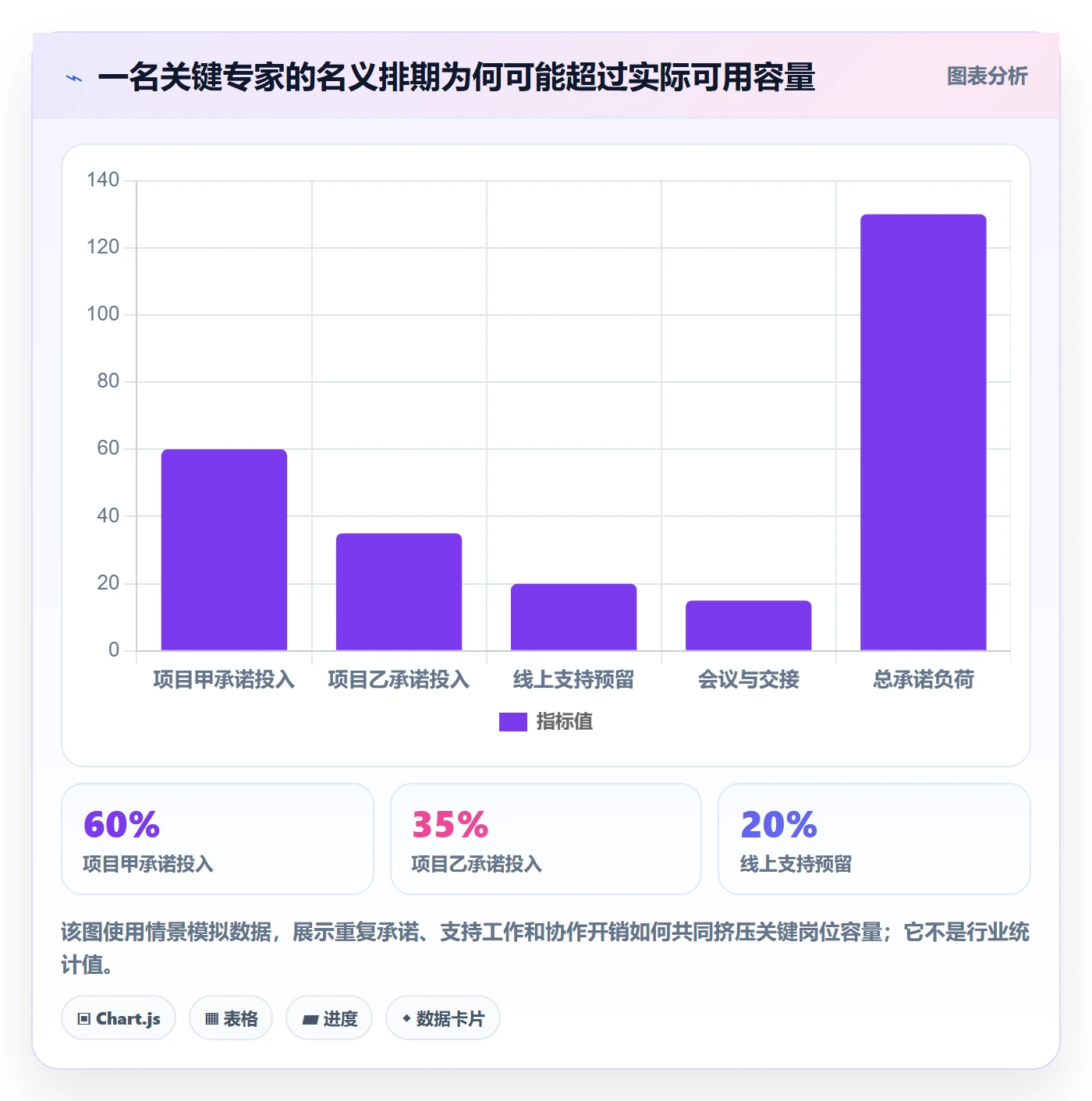 岗位怎么做?管理层协同管理:资源管理从0到1