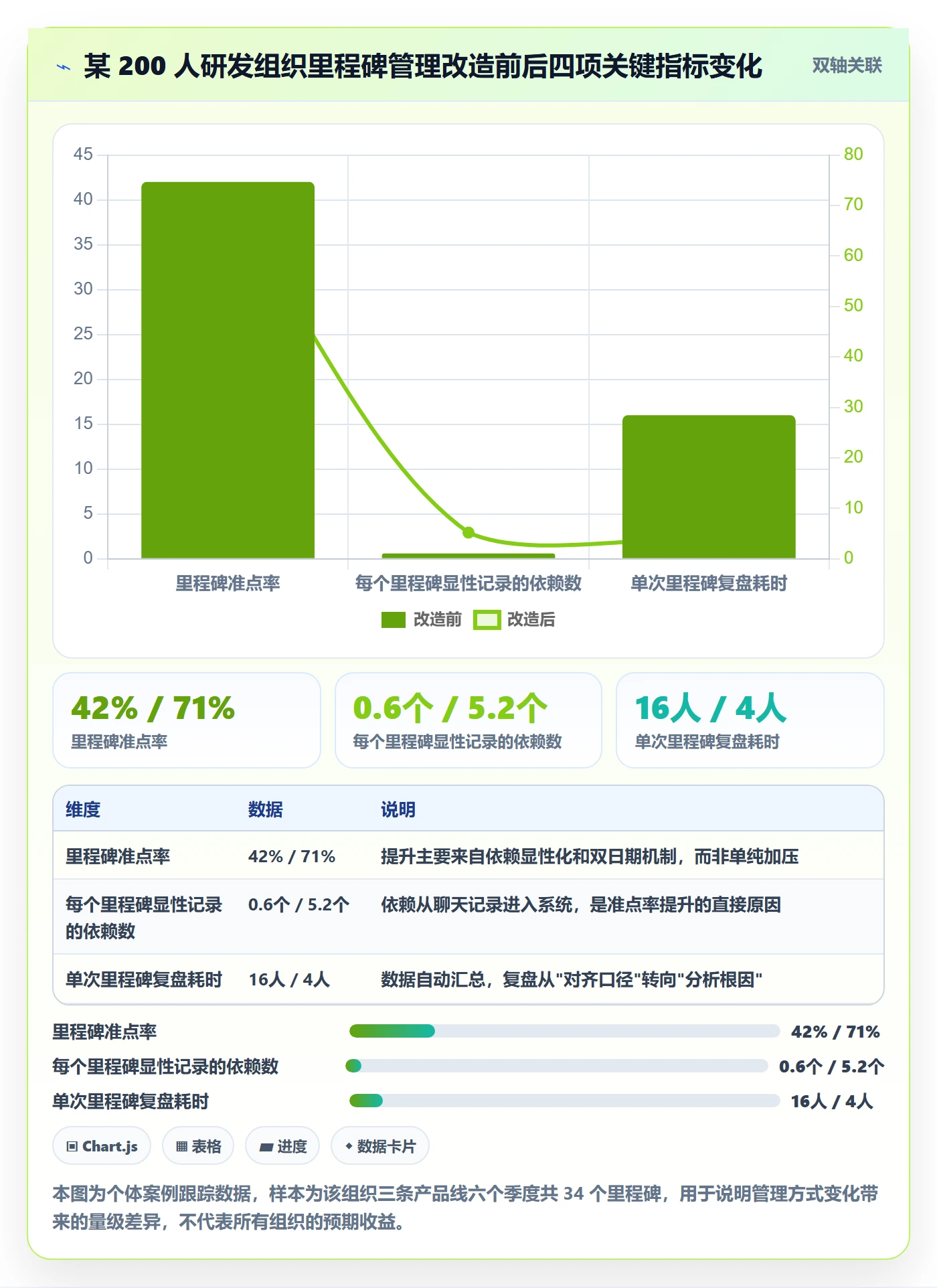 里程碑如何做好节点日期?企业管理者最佳实践与操作步骤