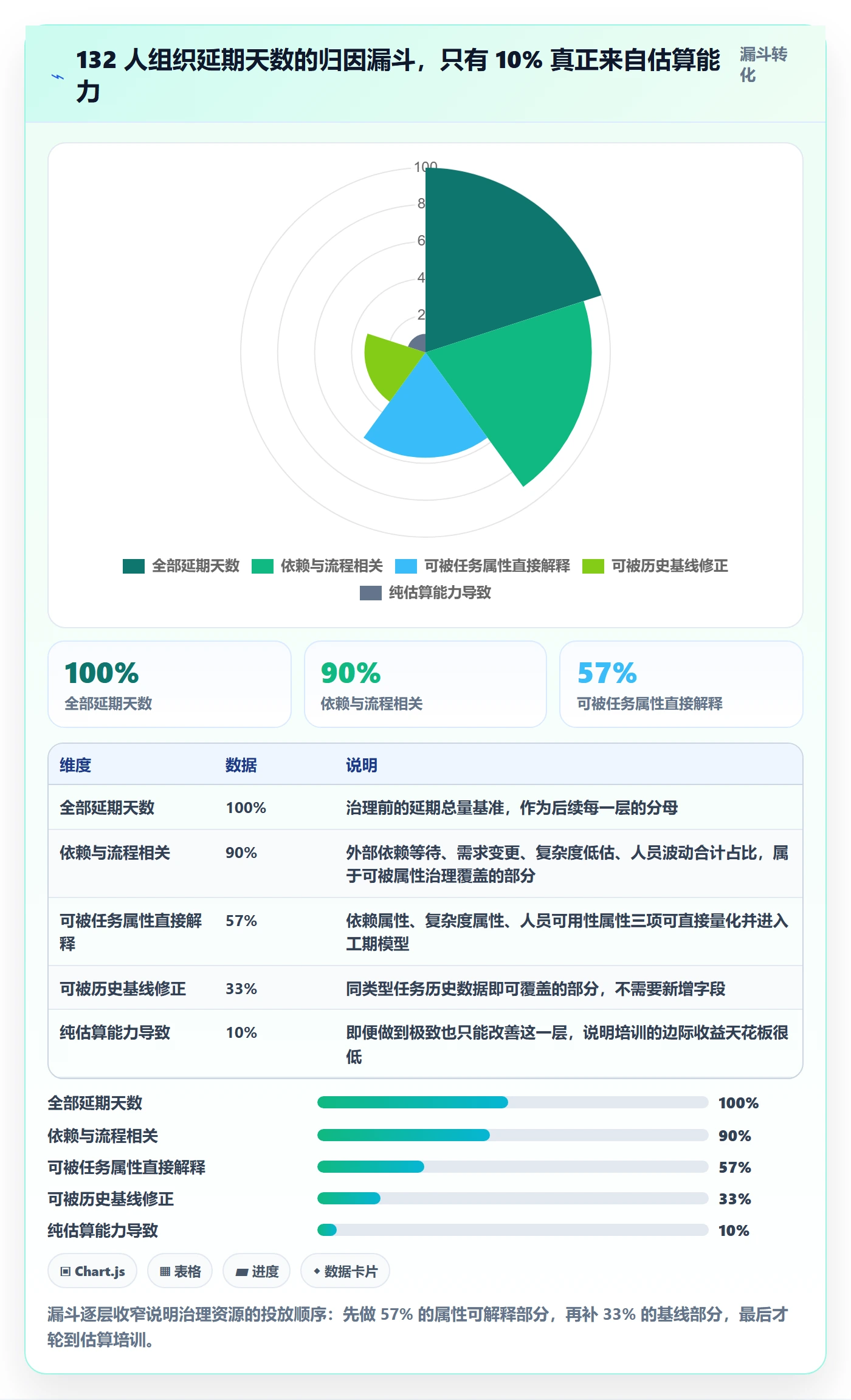 预计工期最佳实践:项目成员任务属性效率提升,常见问题