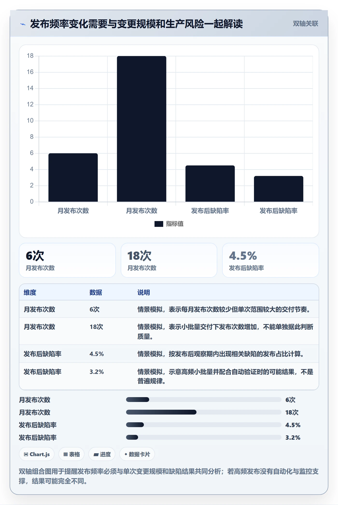 版本管理指南:实施团队如何做好版本管理,效率提升全流程
