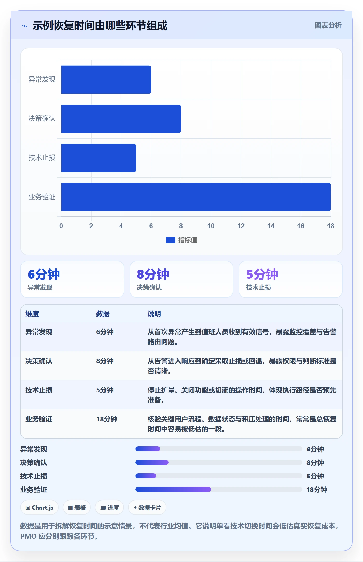 发布管理回滚教程:PMO最佳实践,避坑指南