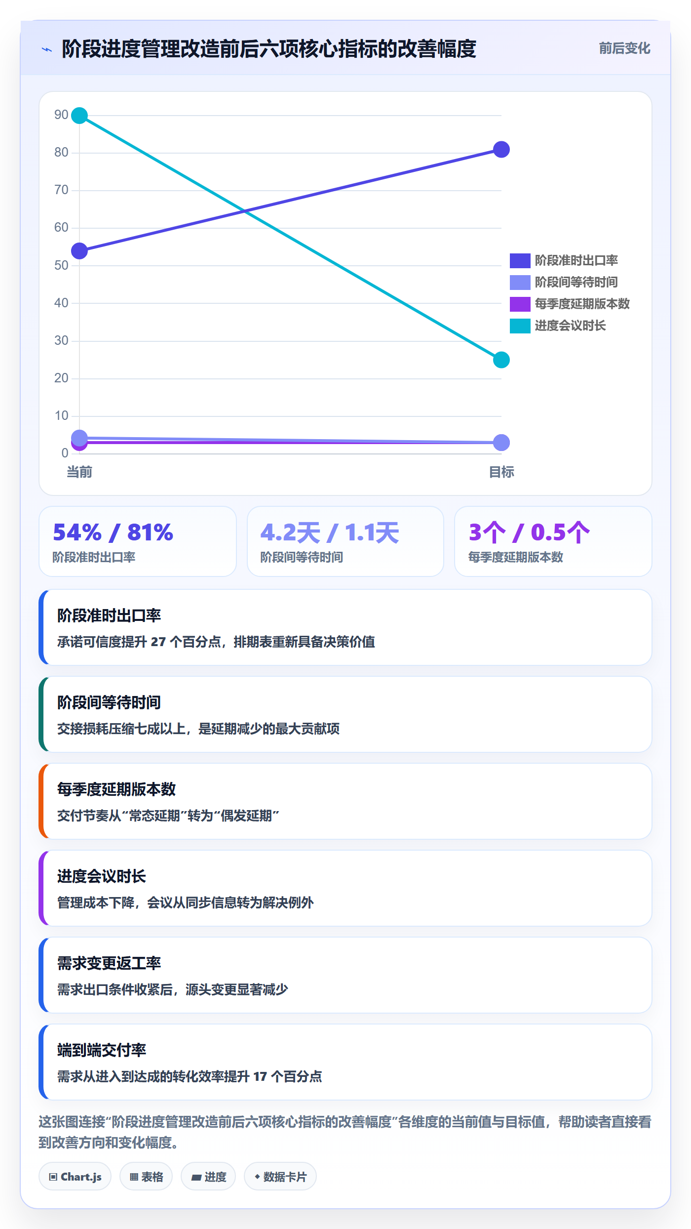 阶段进度管理指南:研发团队如何做好进度管理,入门指南全流程