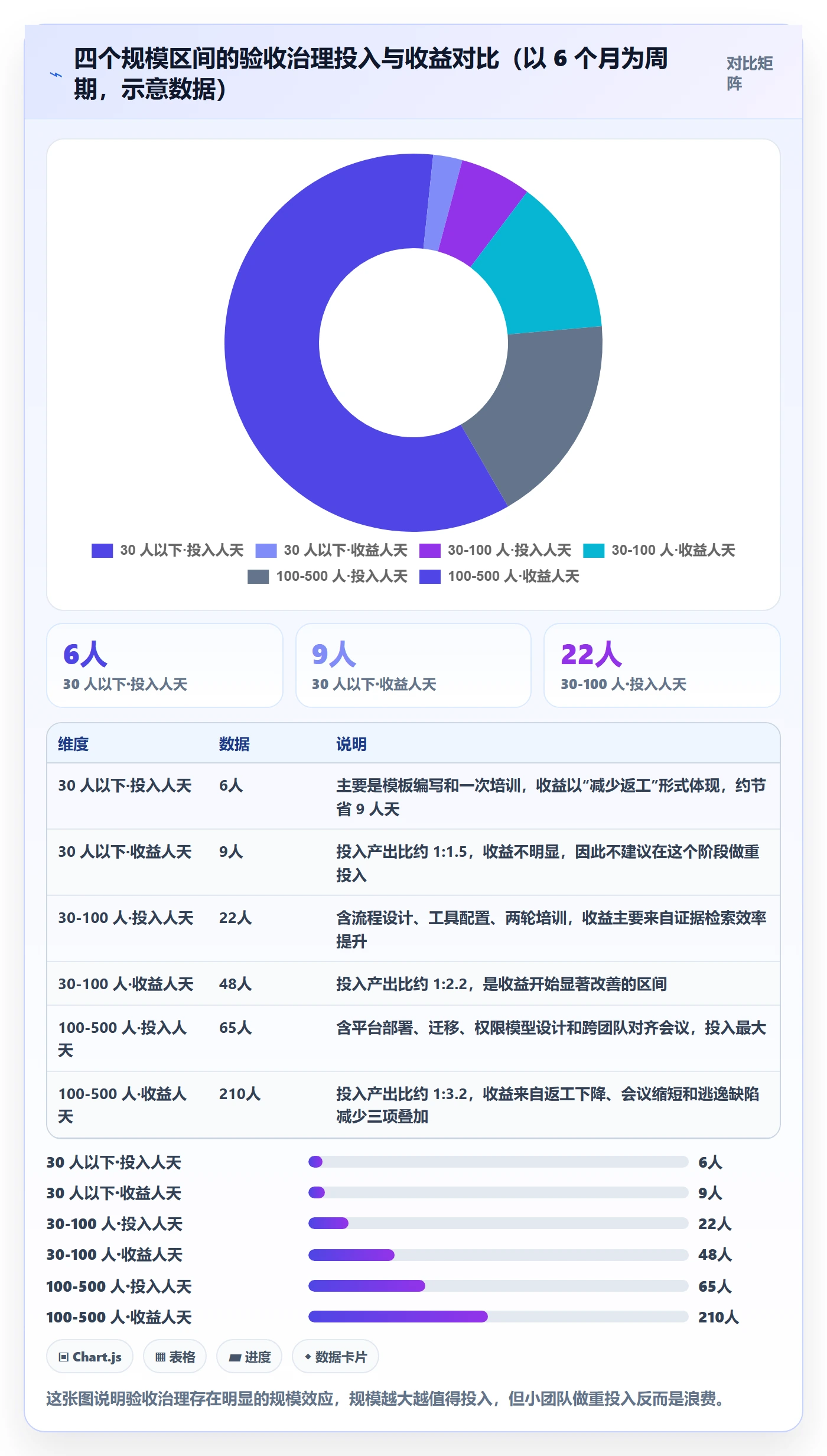 节点验收最佳实践:项目负责人里程碑效率提升,常见问题