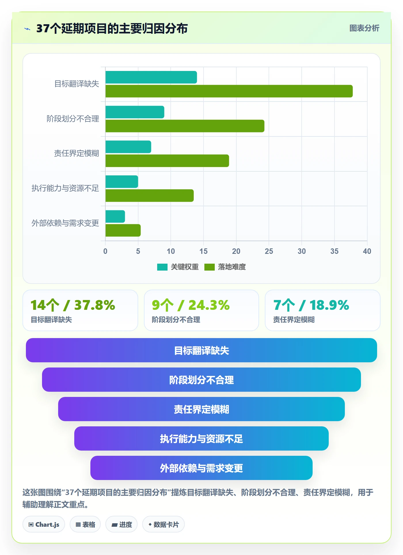阶段目标管理指南：企业管理者如何做好项目目标，落地方案全流程