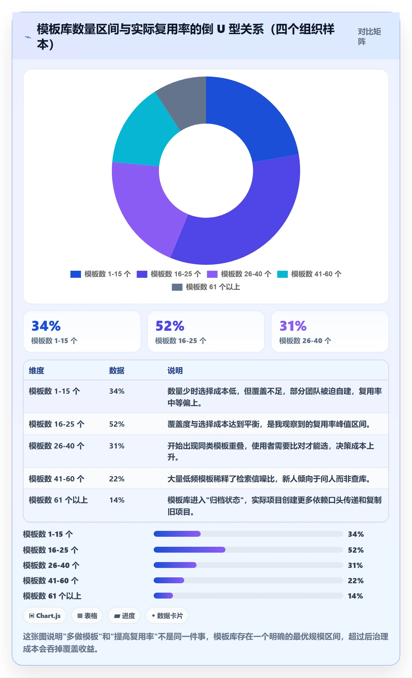 模板复用管理指南：项目负责人如何做好项目模板，实操方法全流程