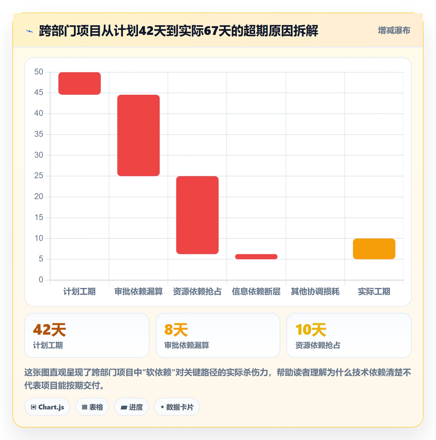 关键路径落地方案：跨部门团队开展任务依赖的实操方法案例解析