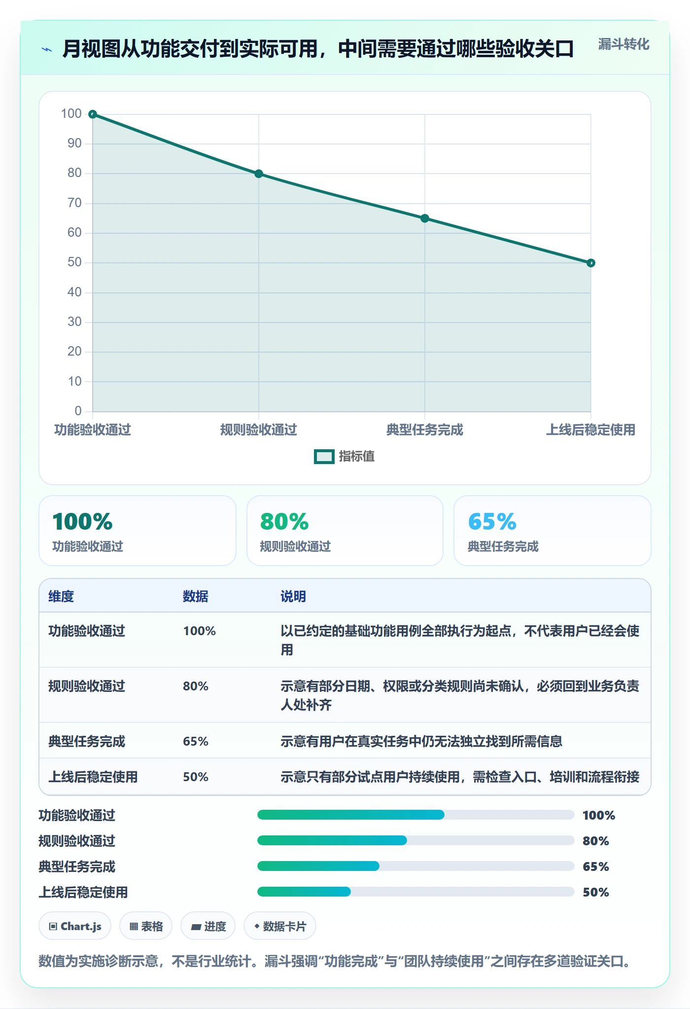 日历视图月视图教程：实施团队入门指南，避坑指南