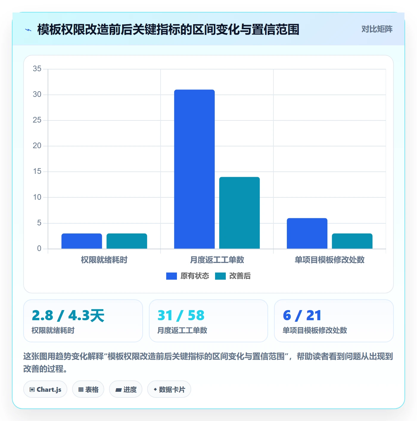 项目模板模板权限全流程:产品经理流程优化与一文讲清