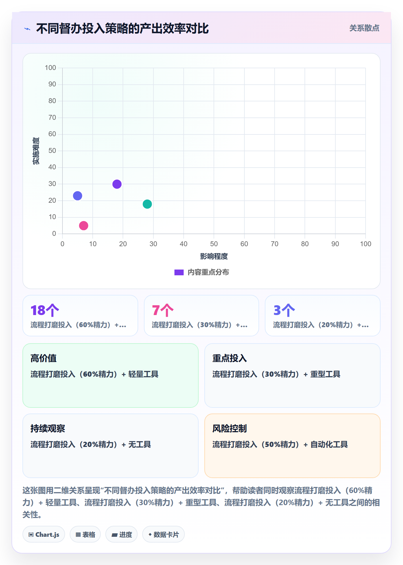 督办流程与规范:跨部门团队任务提醒实操方法关键指标