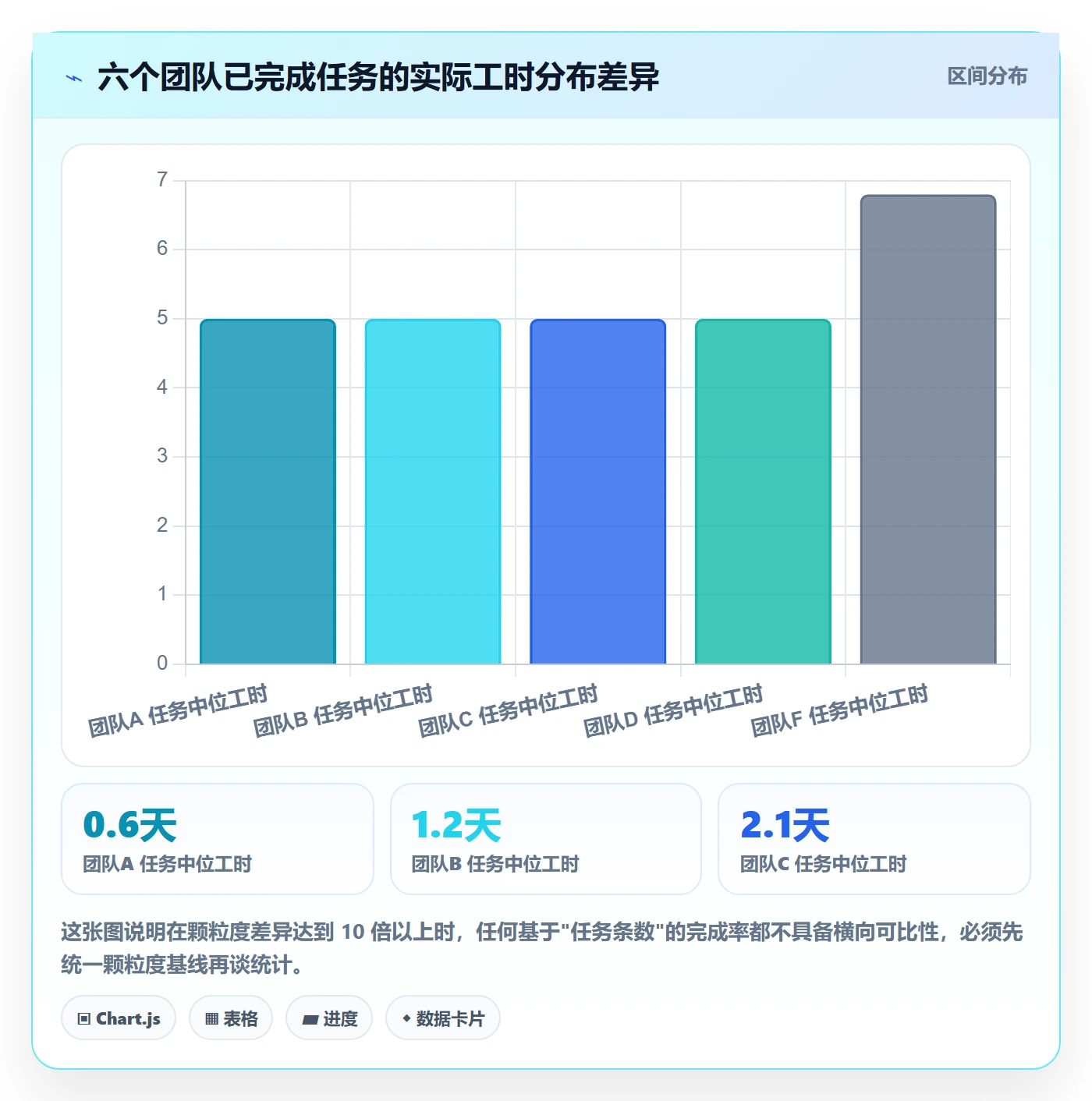 完成率怎么做?项目负责人效率提升:进度管理从0到1