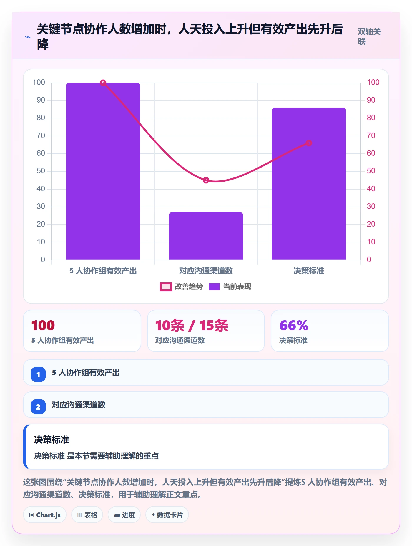 关键路径流程与规范:管理层任务依赖风险控制关键指标
