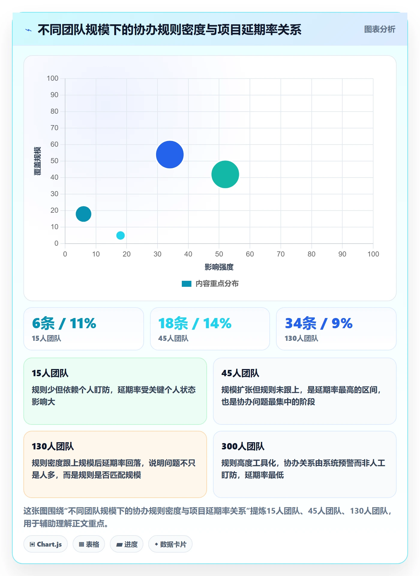 任务分派如何做好协办?实施团队风险控制与操作步骤