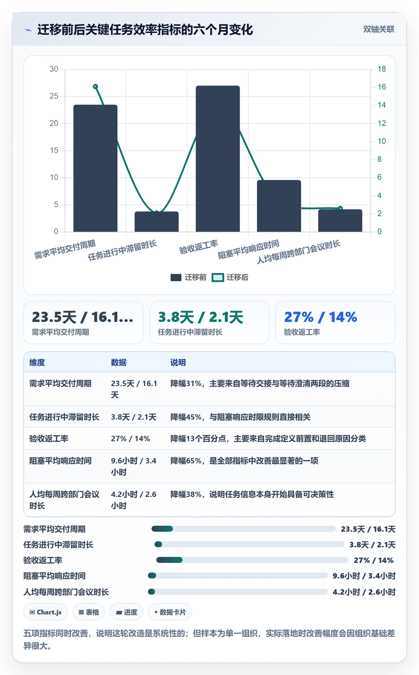 协作人实操方法:企业管理者提升任务管理效率的效率提升方法与模板