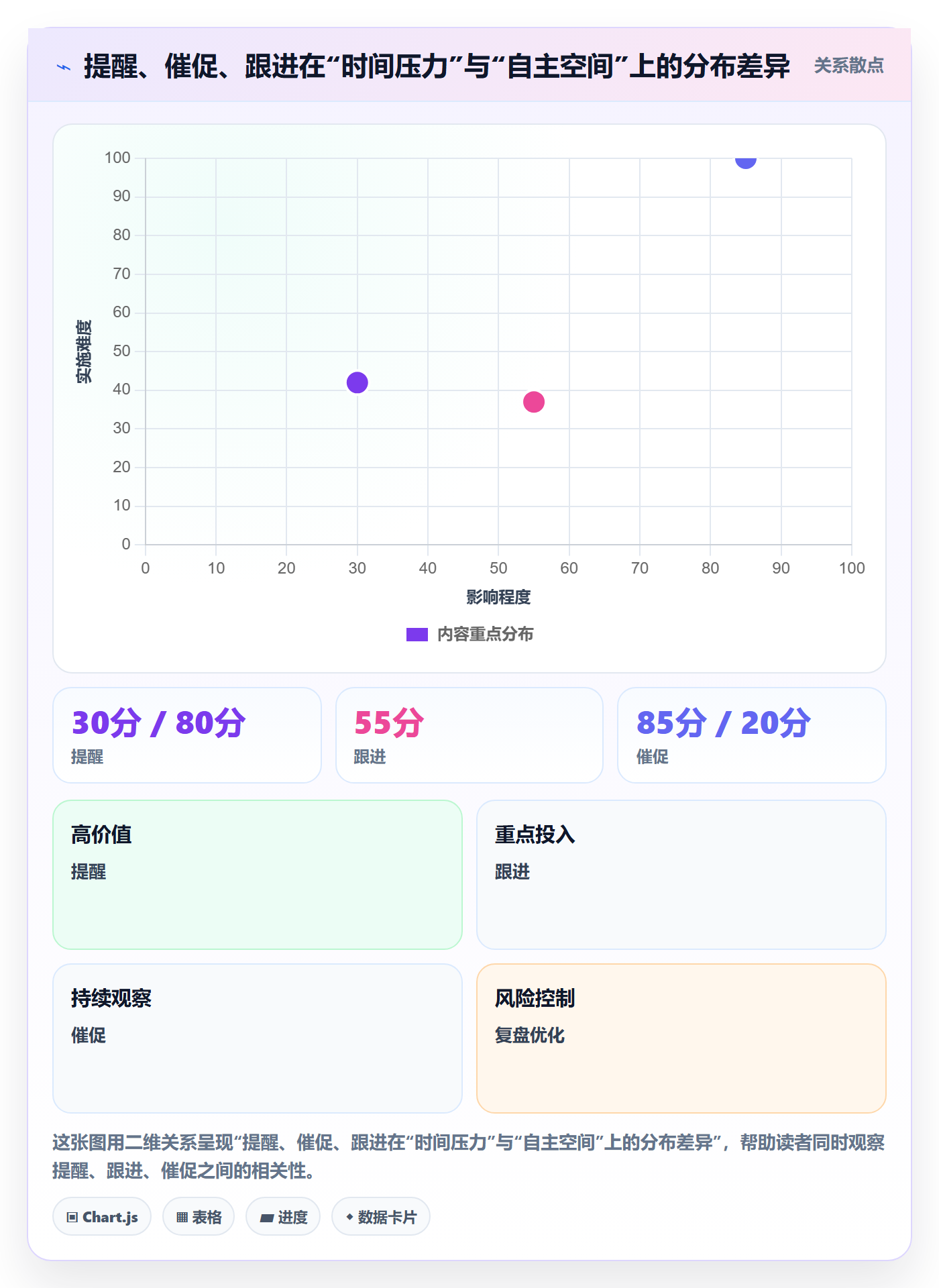 提前提醒管理方法大全:管理层任务提醒实操方法落地清单