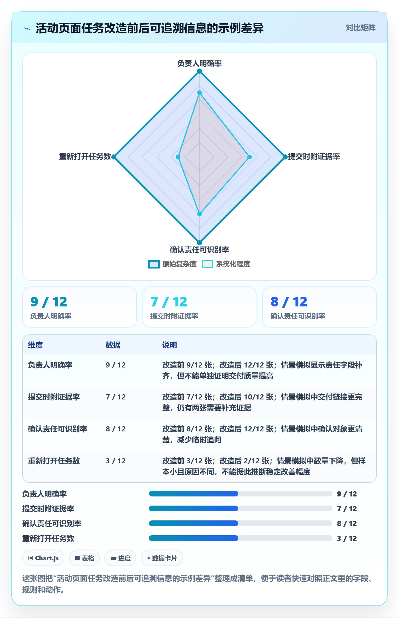 已完成管理方法大全:项目成员看板入门指南落地清单