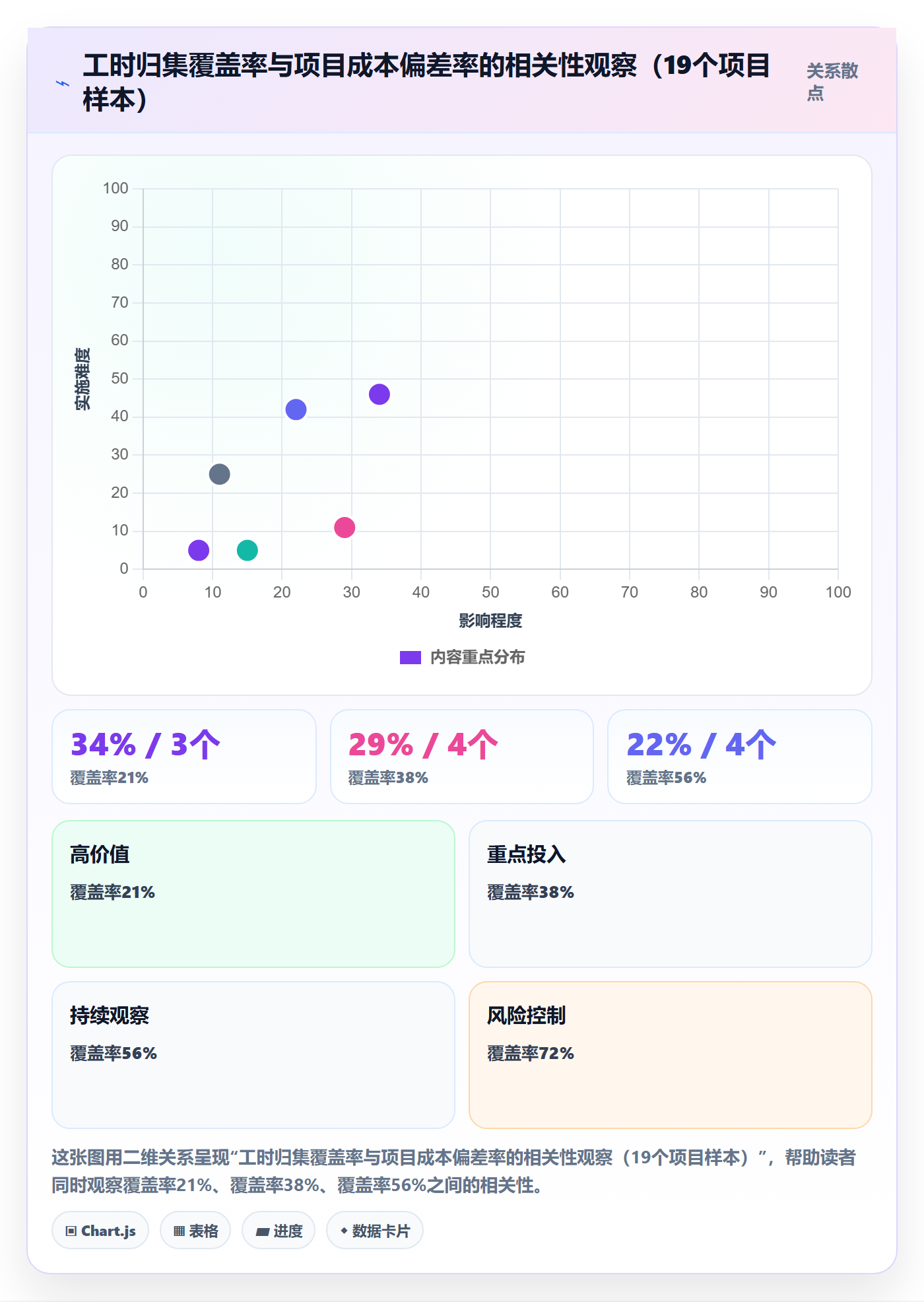 预算管理指南:企业管理者如何做好项目立项,协同管理全流程