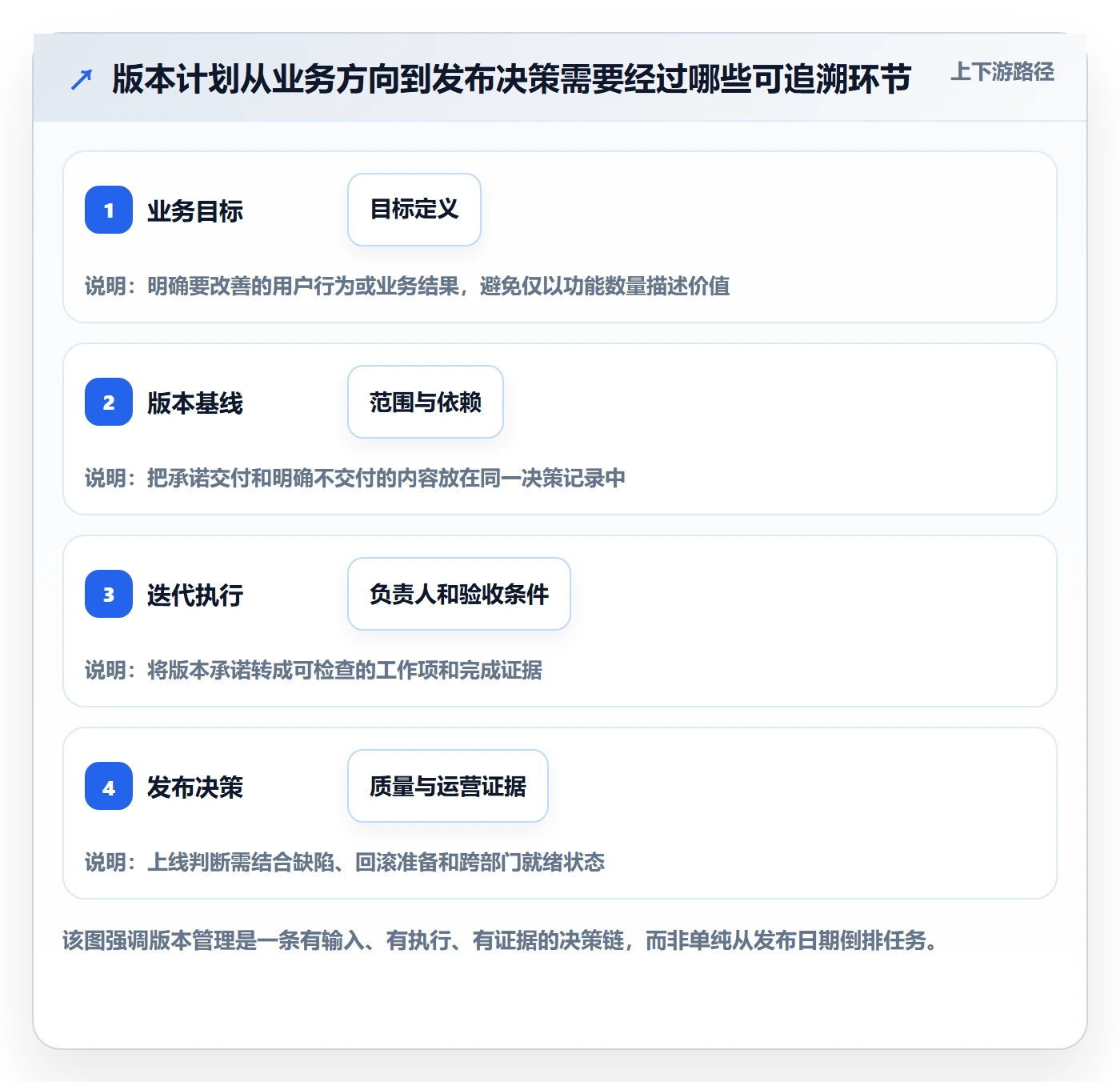 版本计划落地方案：跨部门团队开展版本管理的协同管理案例解析
