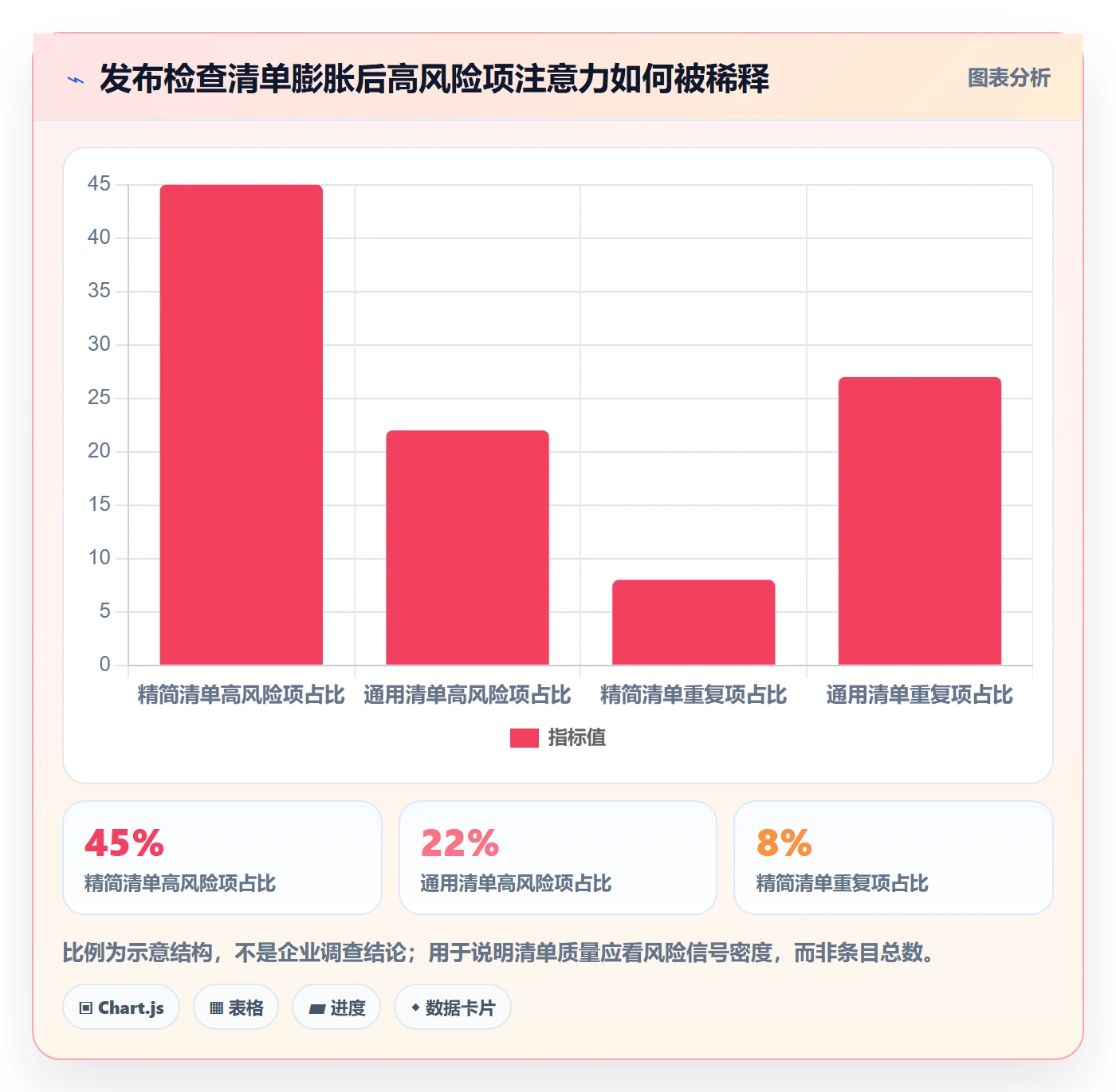 发布检查管理方法大全:企业管理者发布管理数据分析落地清单