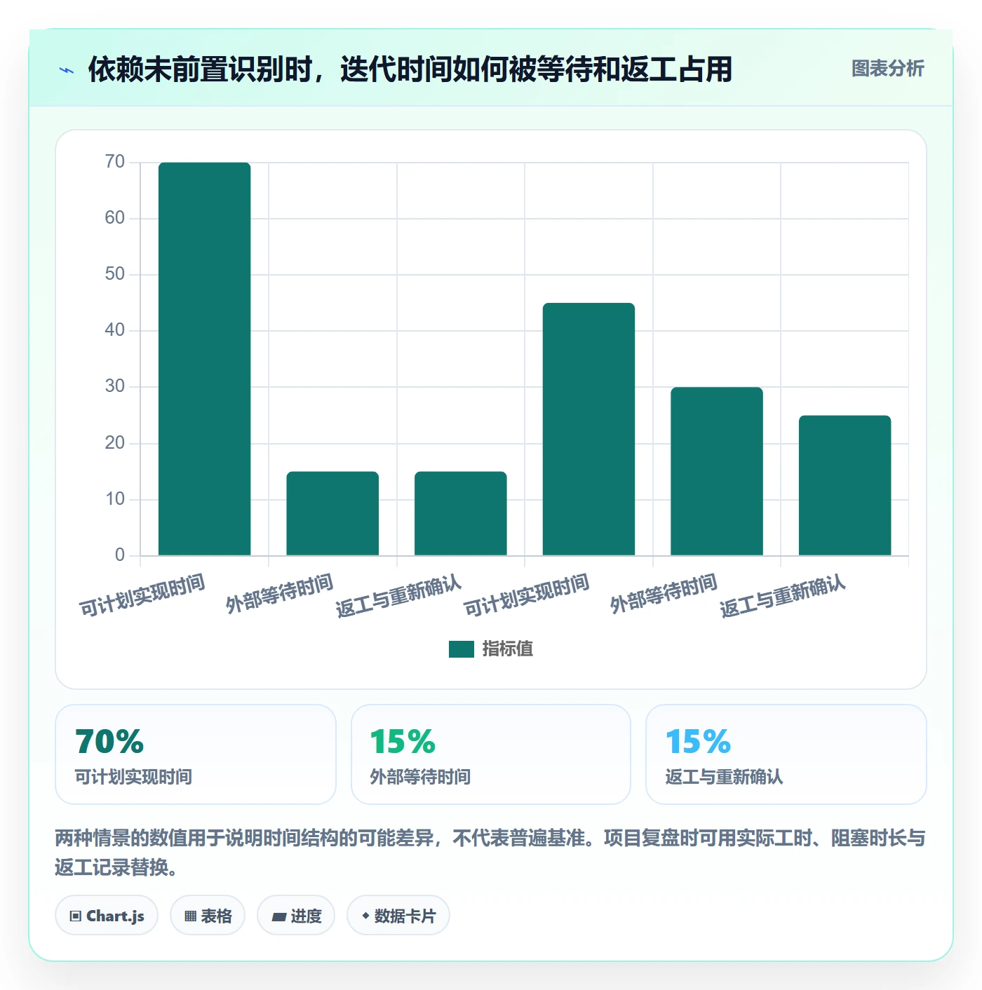 敏捷项目Feature教程：项目成员落地方案，避坑指南